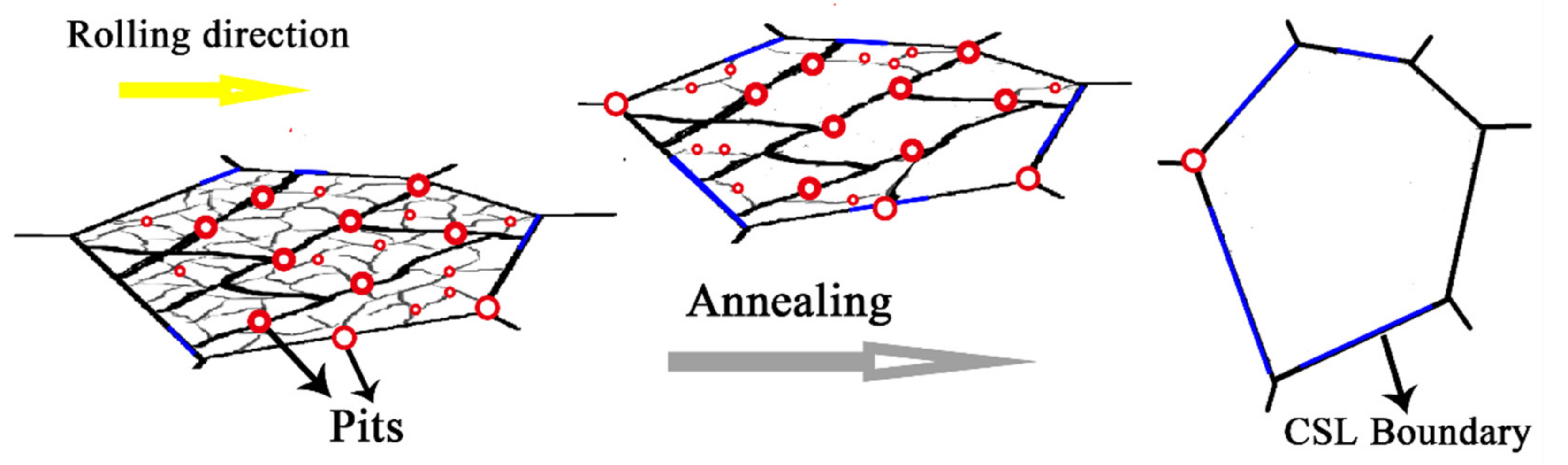 Materials 12 00117 g007