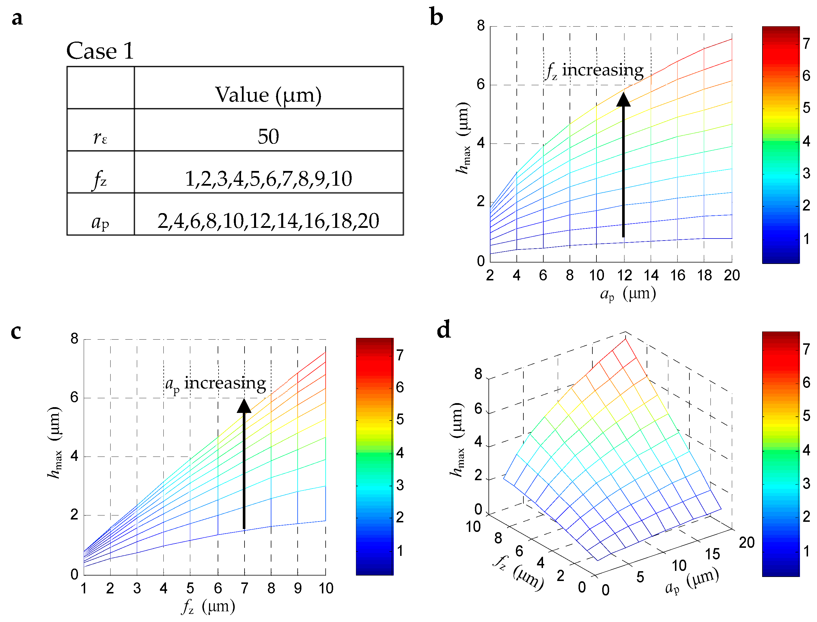 Materials 12 00122 g003