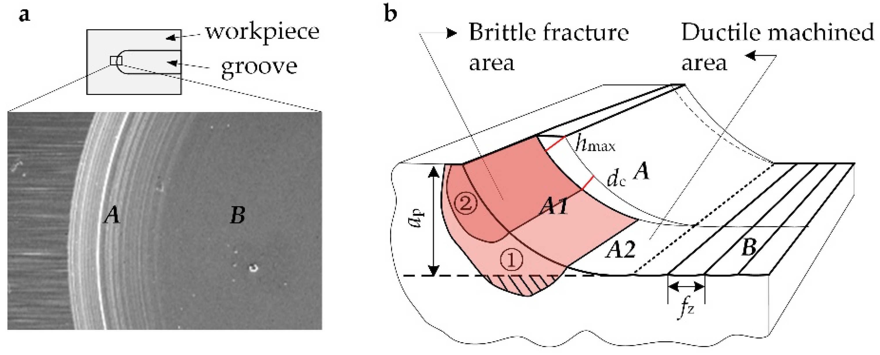 Materials 12 00122 g005