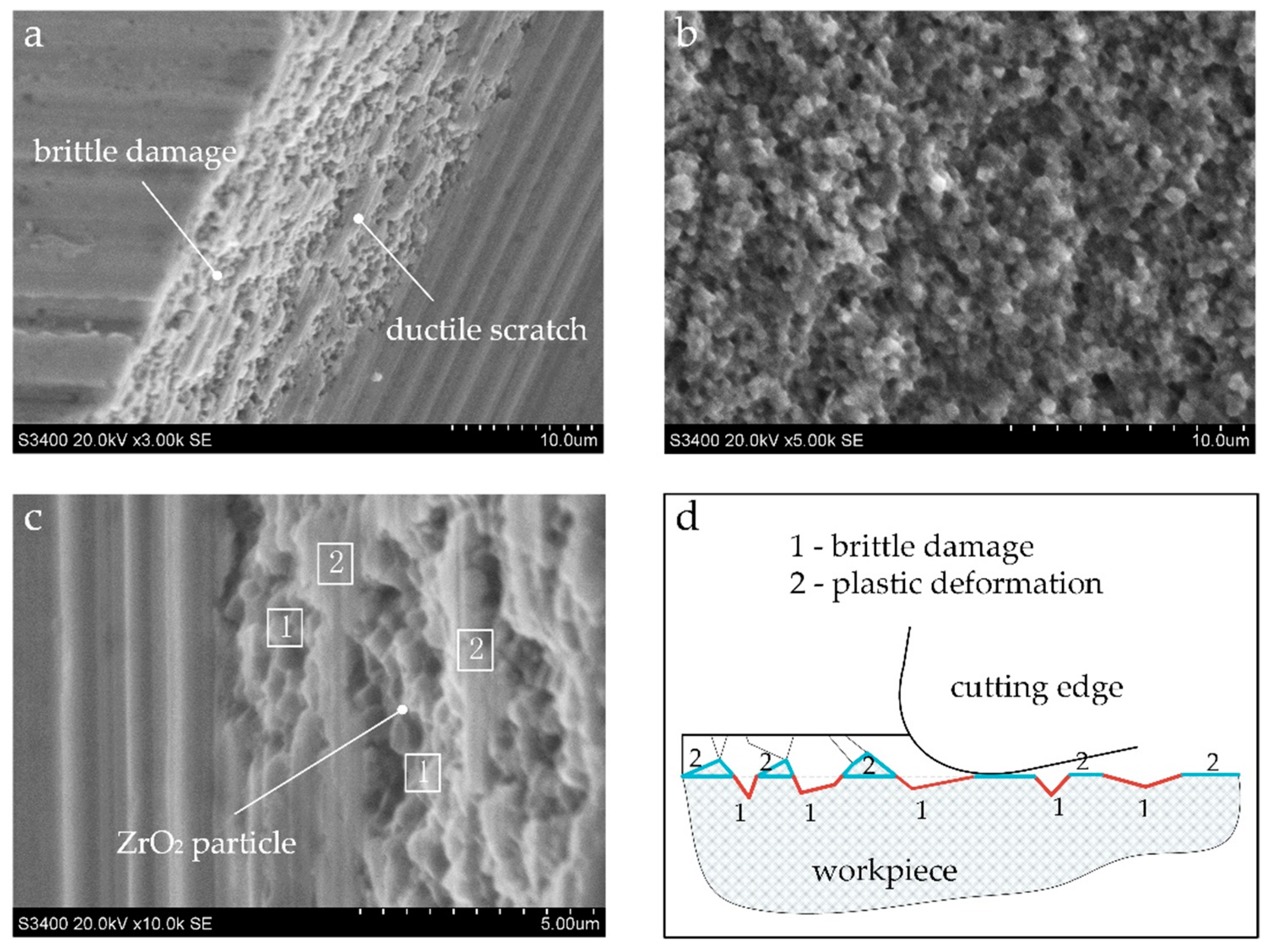 Materials 12 00122 g011