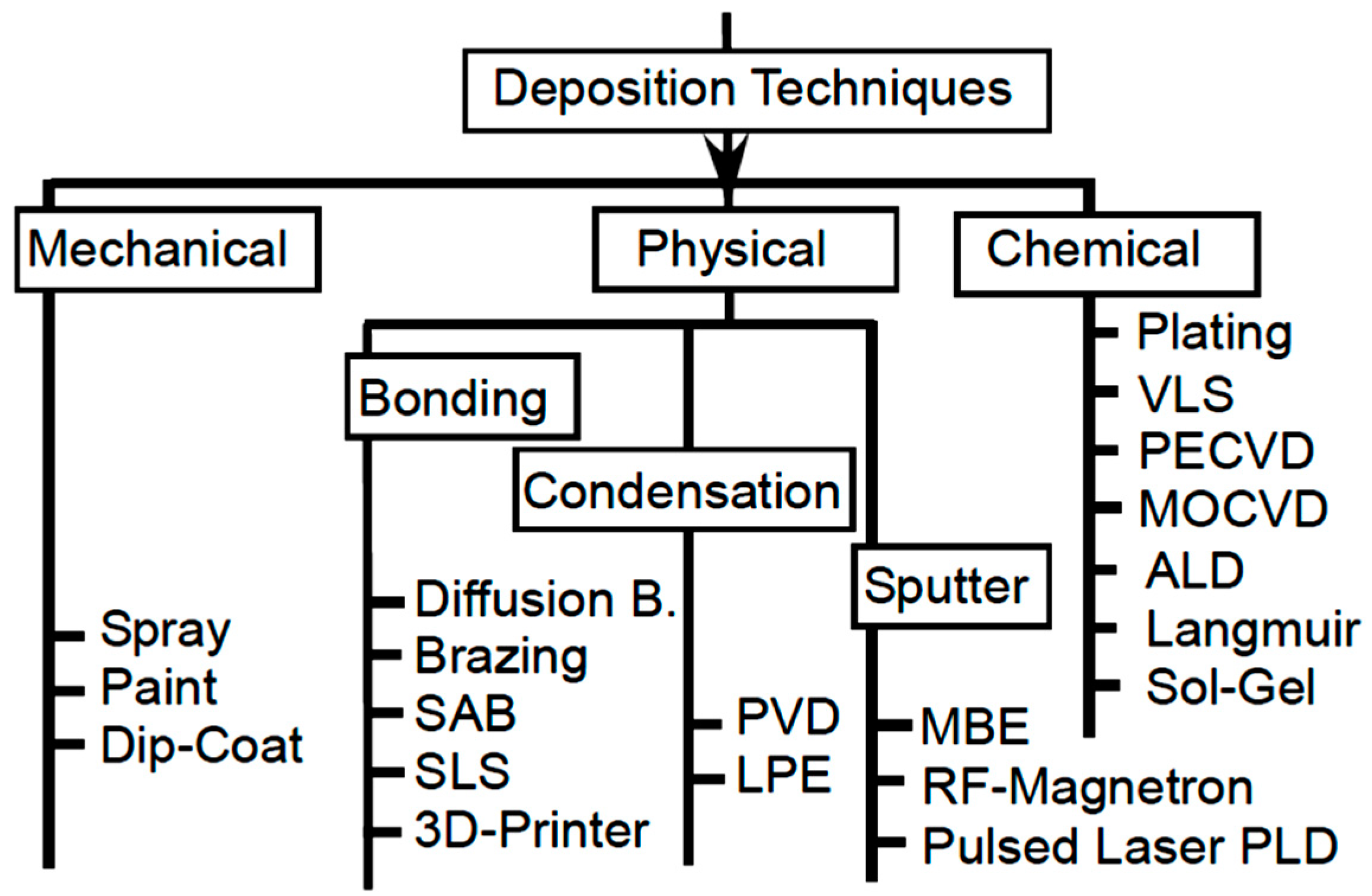 Materials 12 00210 g003