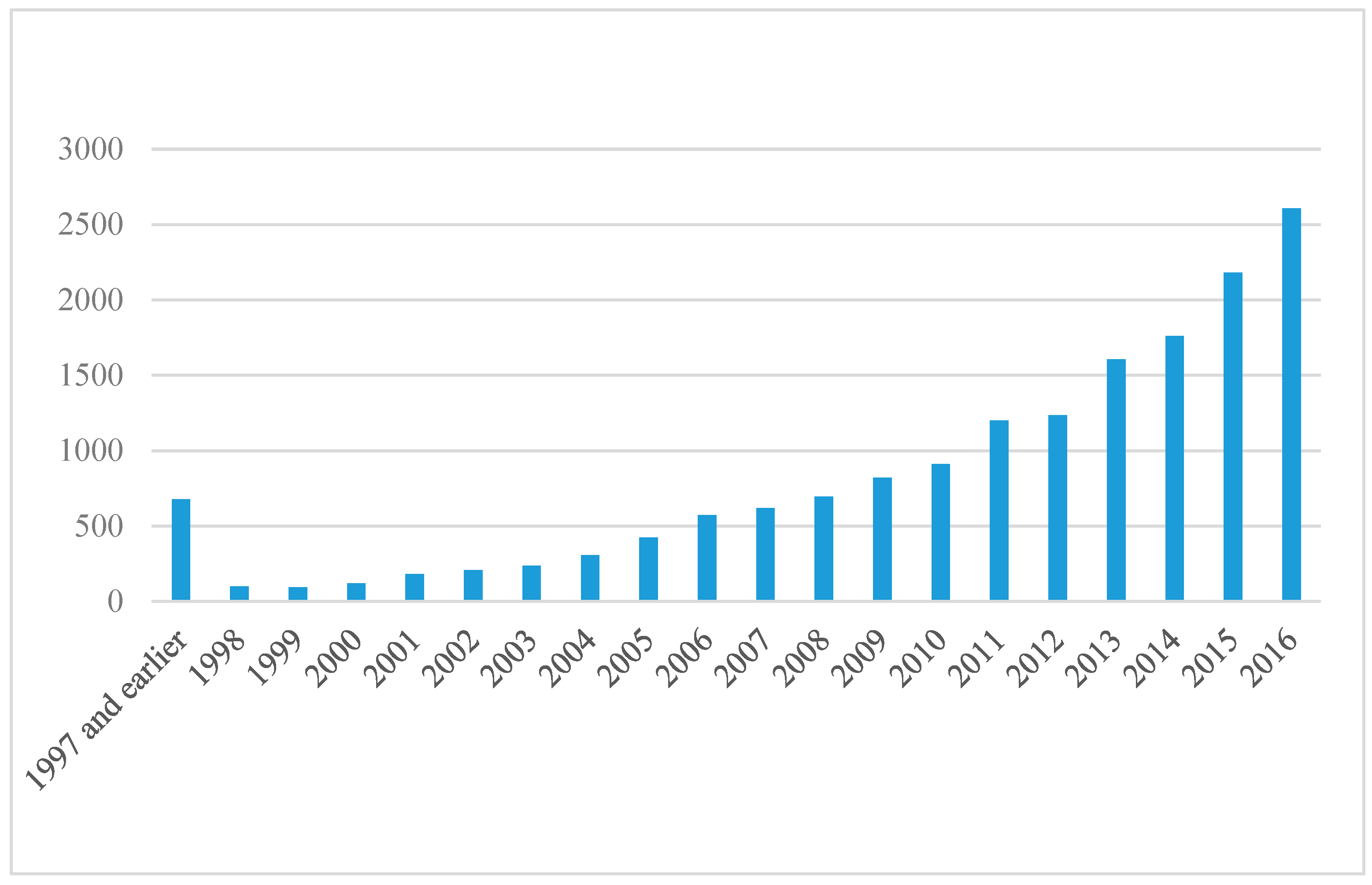 Materials 12 00210 g004