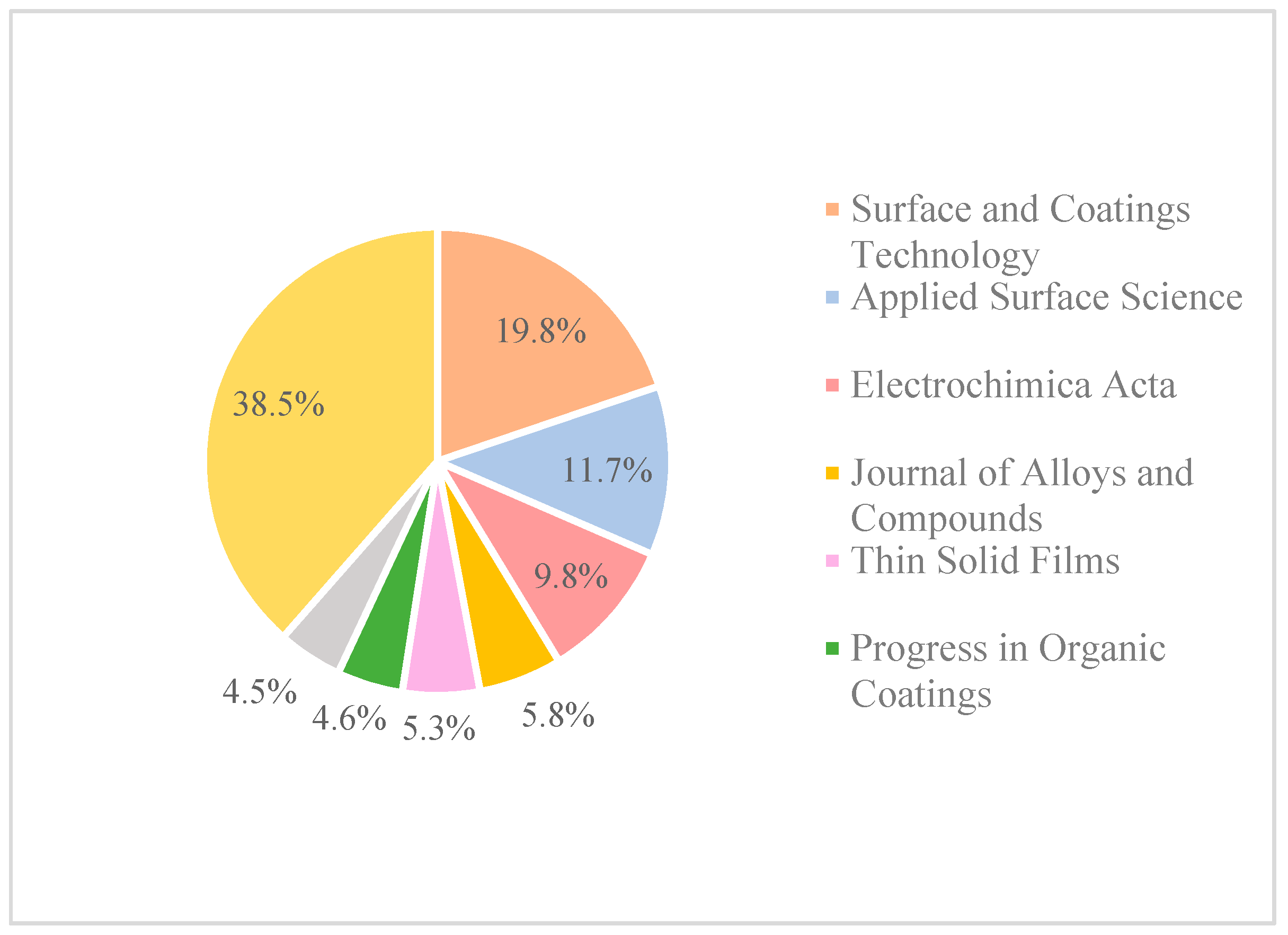 Materials 12 00210 g005