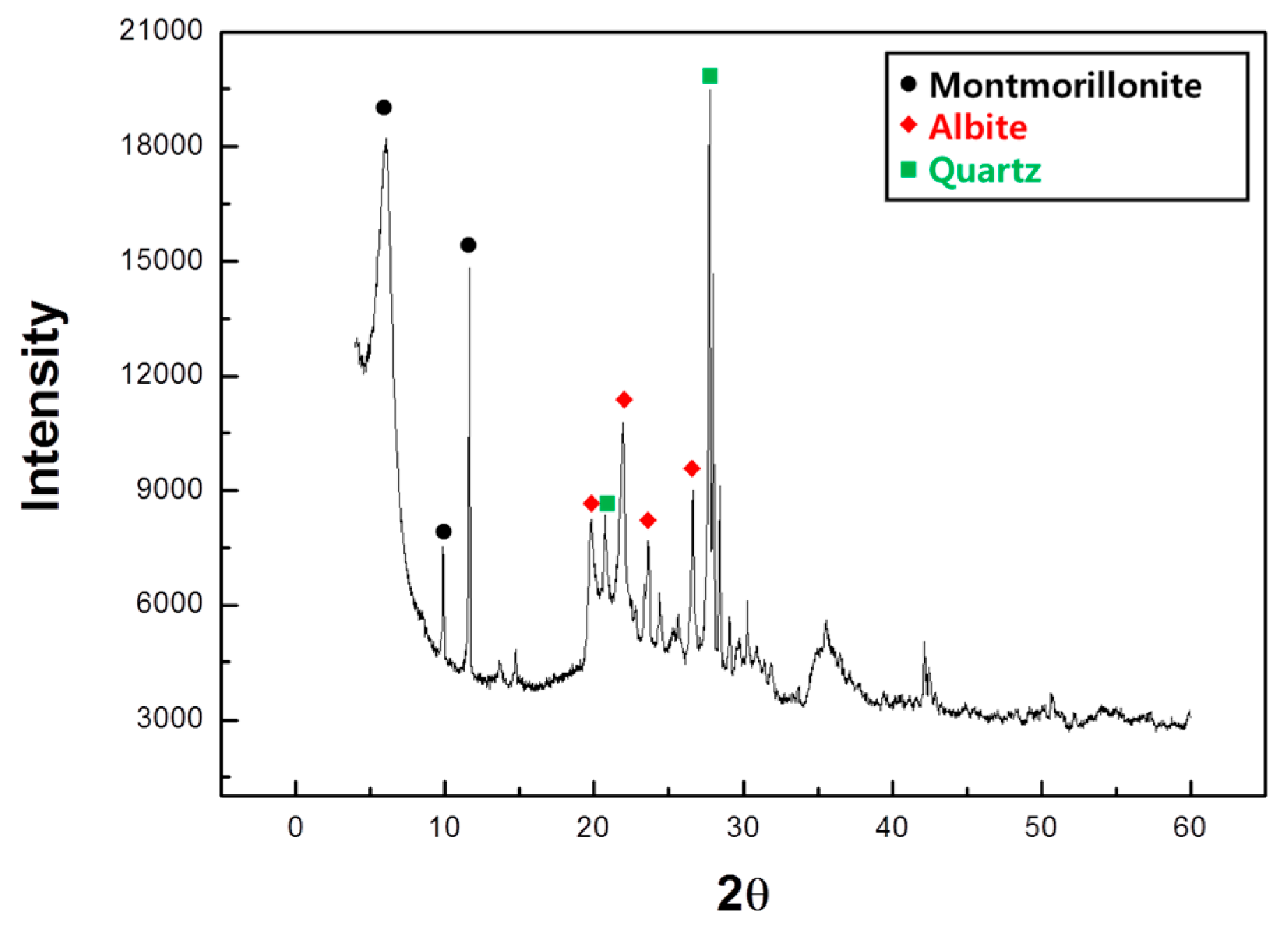 Materials 12 00267 g002