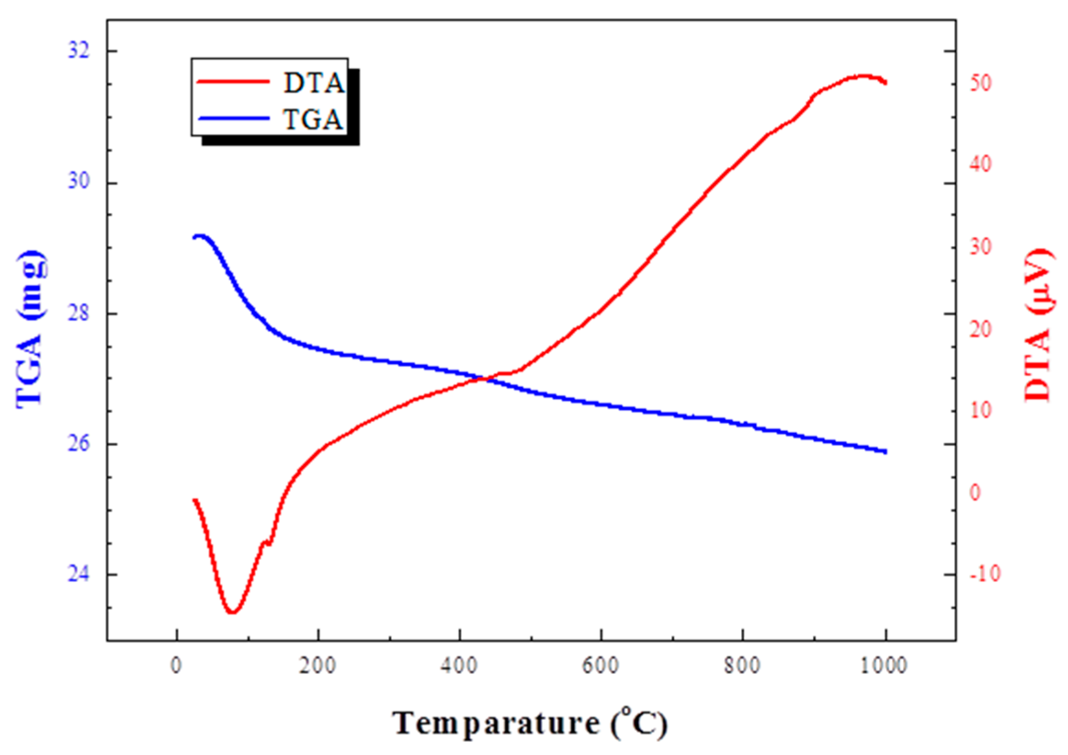 Materials 12 00267 g003