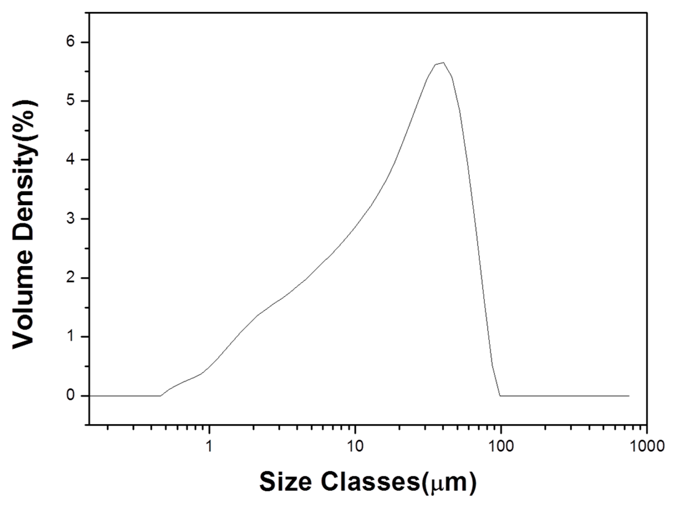 Materials 12 00267 g004