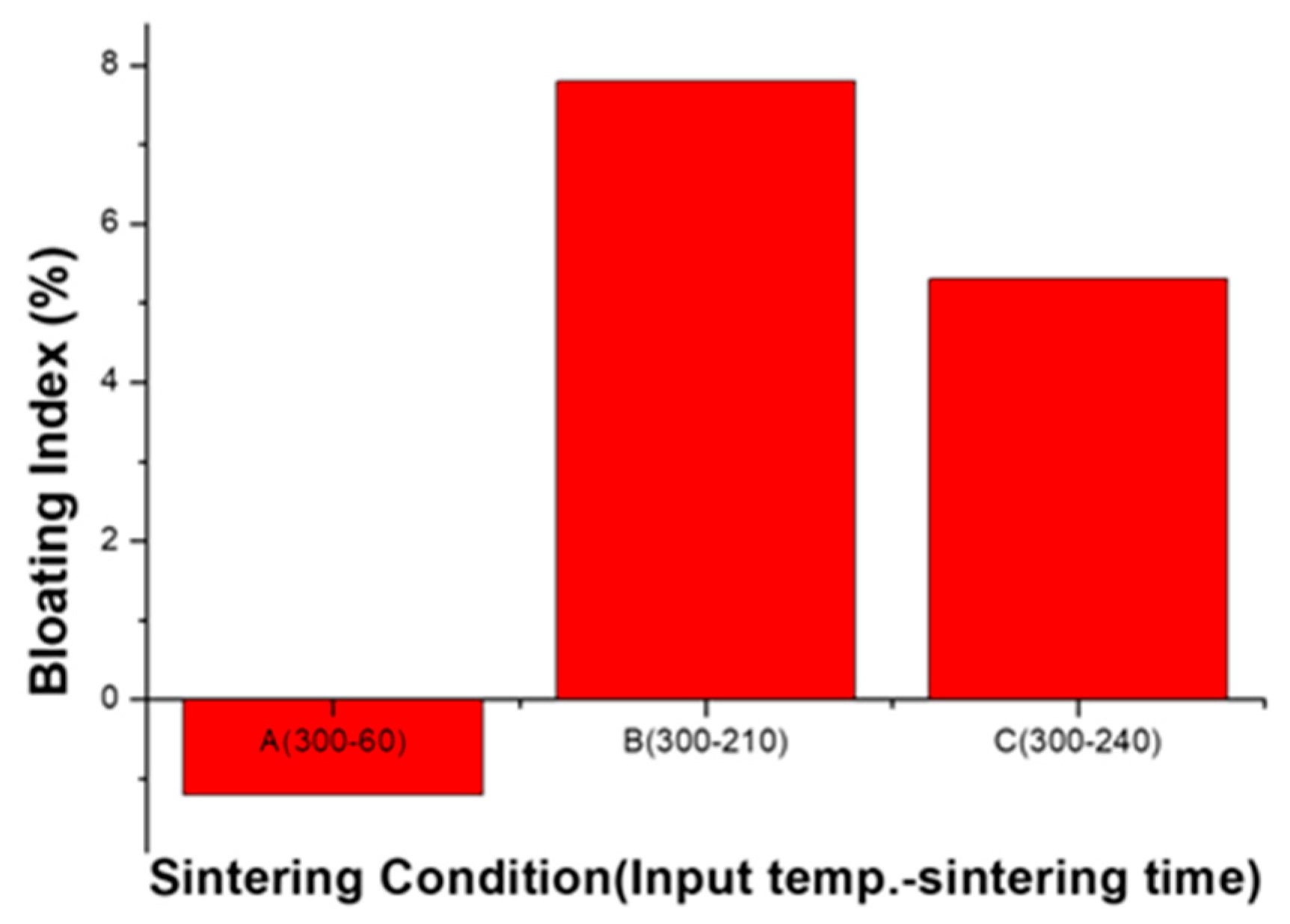 Materials 12 00267 g011