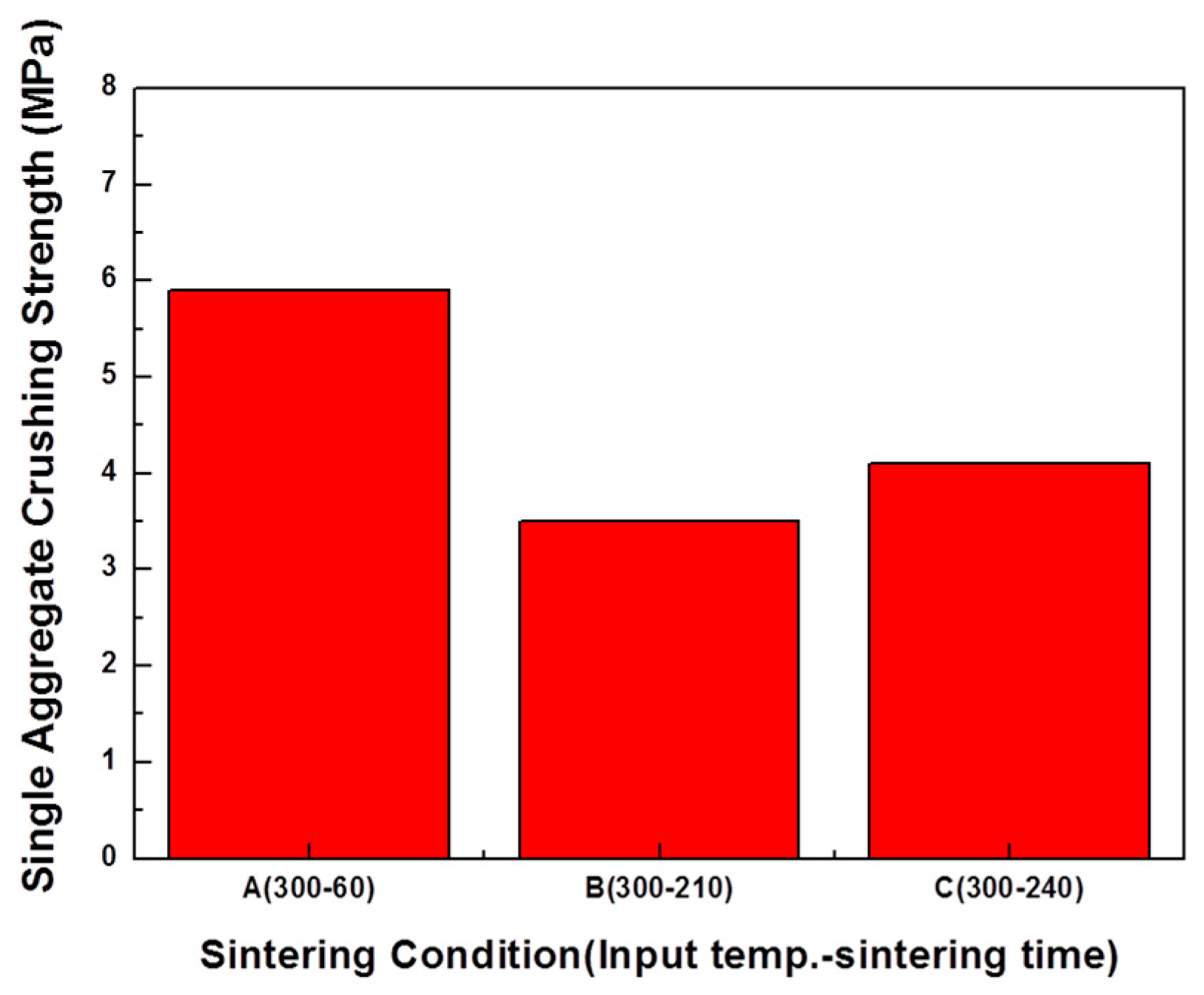 Materials 12 00267 g012
