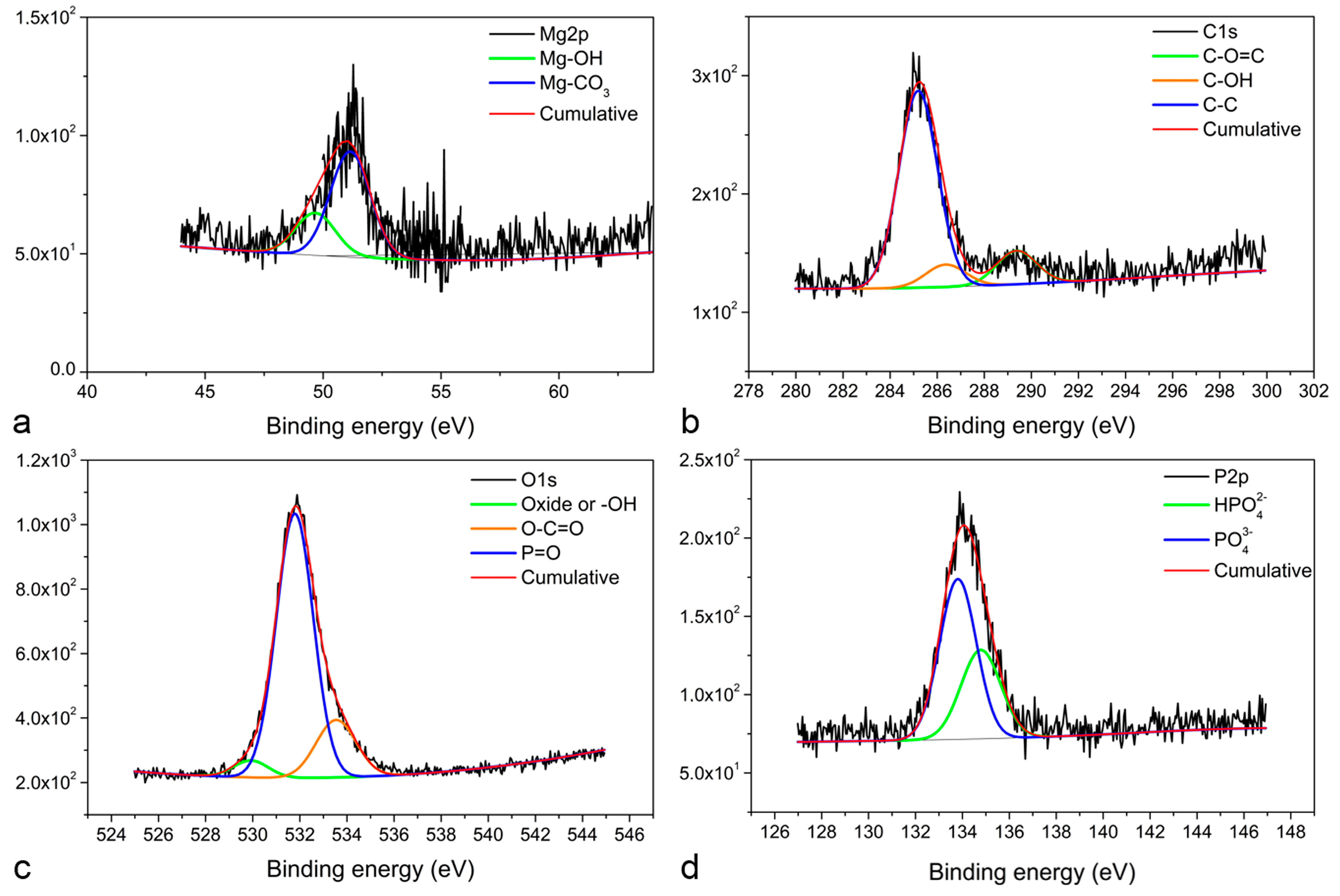 Materials 12 00295 g003