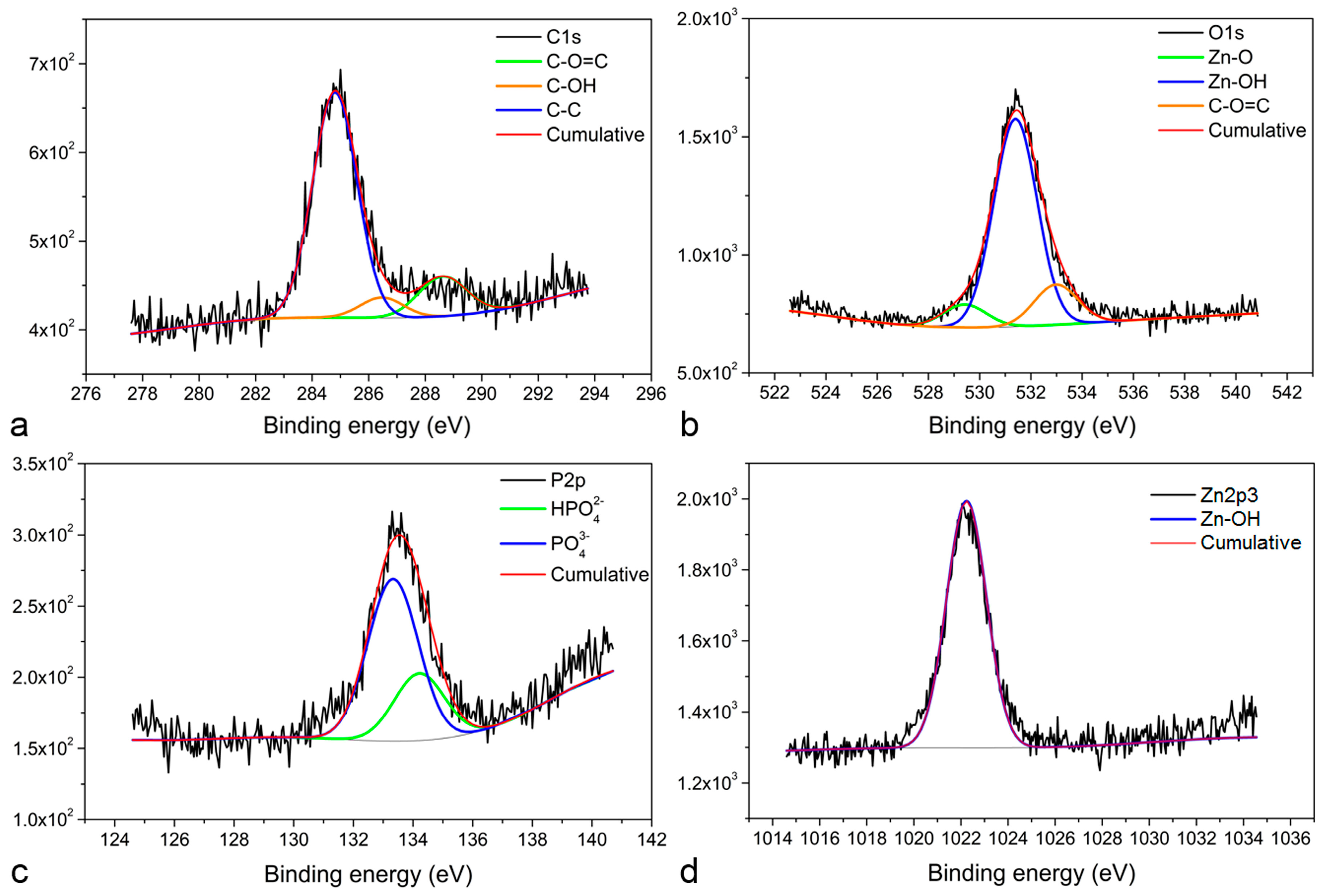 Materials 12 00295 g004