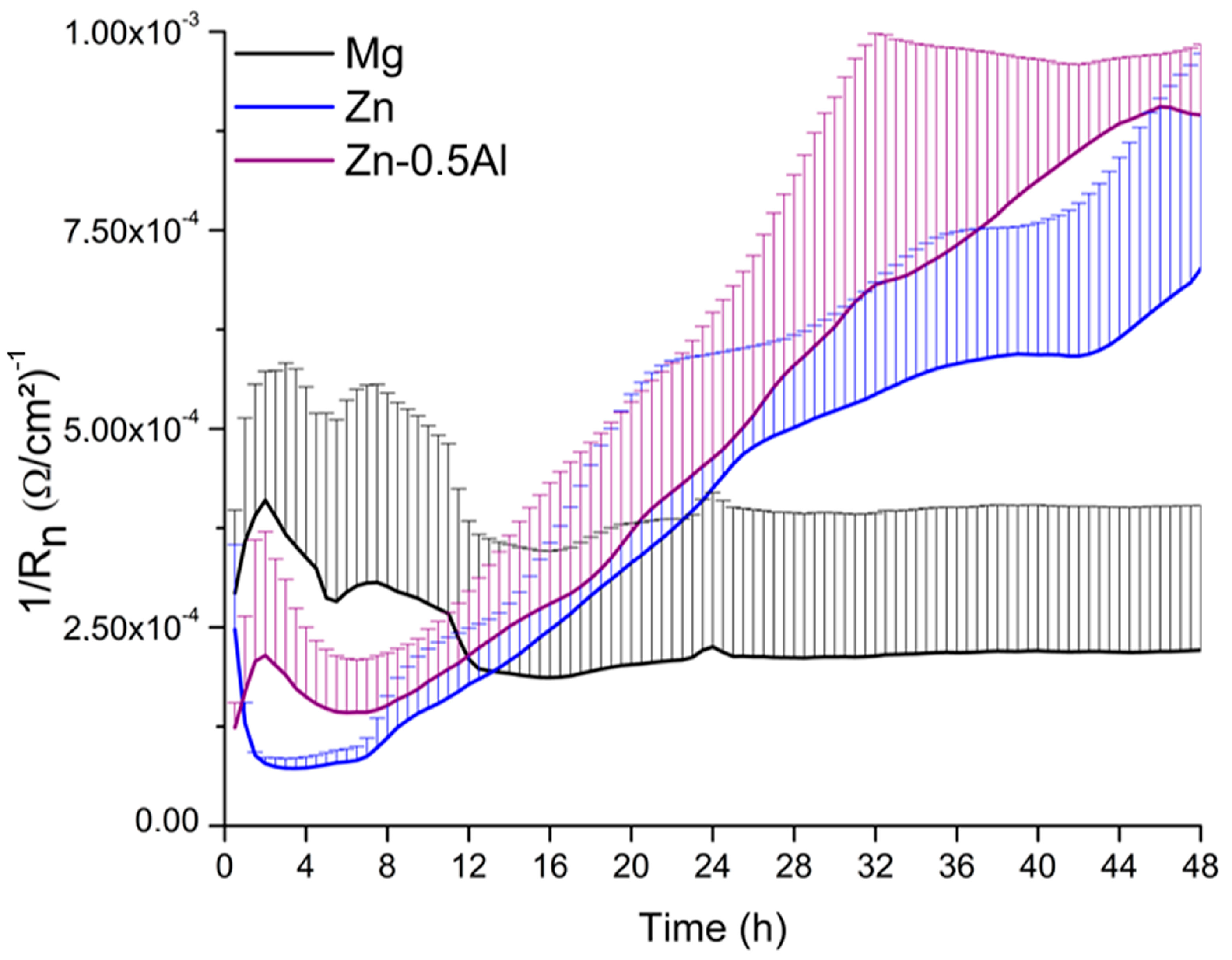 Materials 12 00295 g006