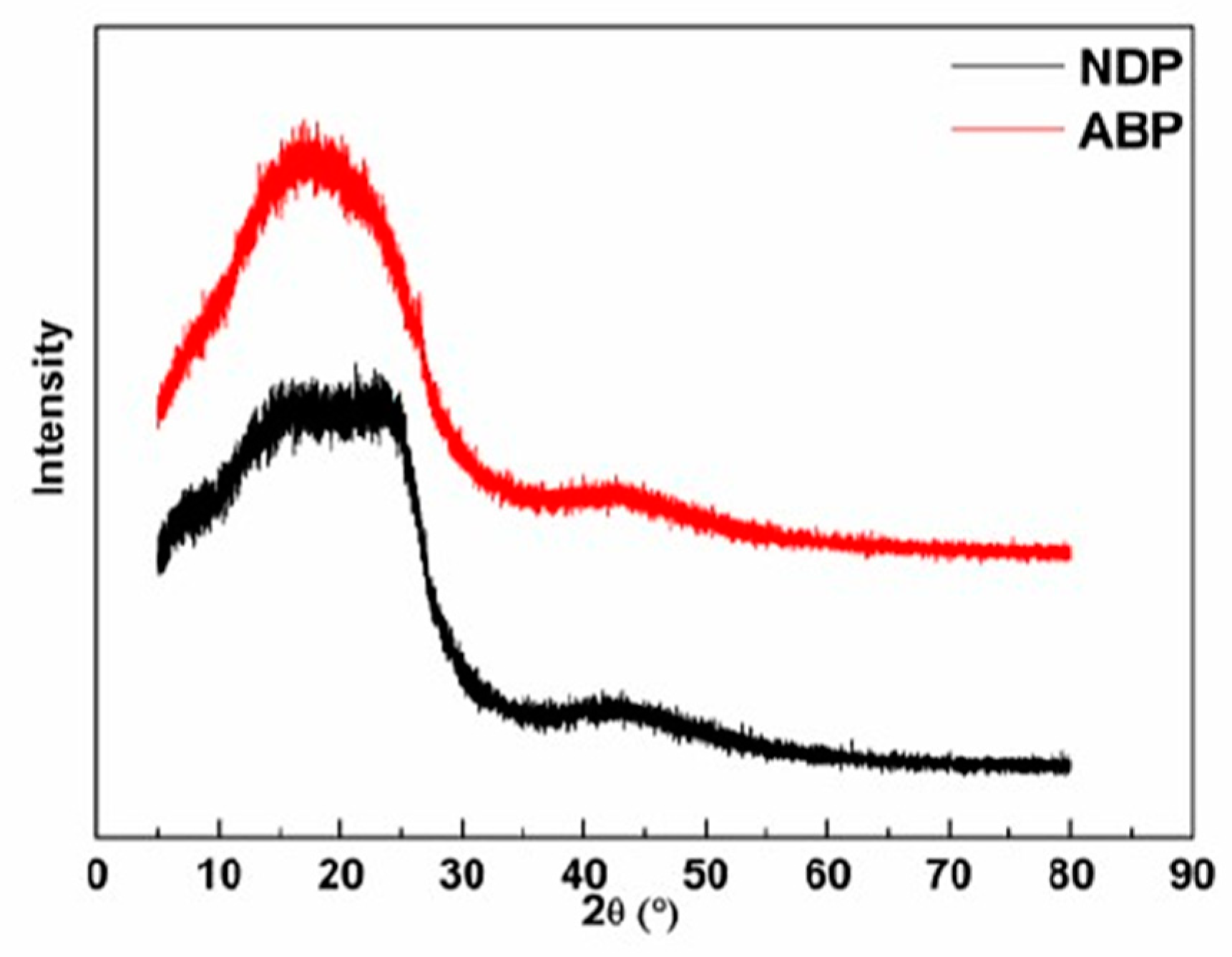 Materials 12 00305 g004 Materials 12 00305 g004