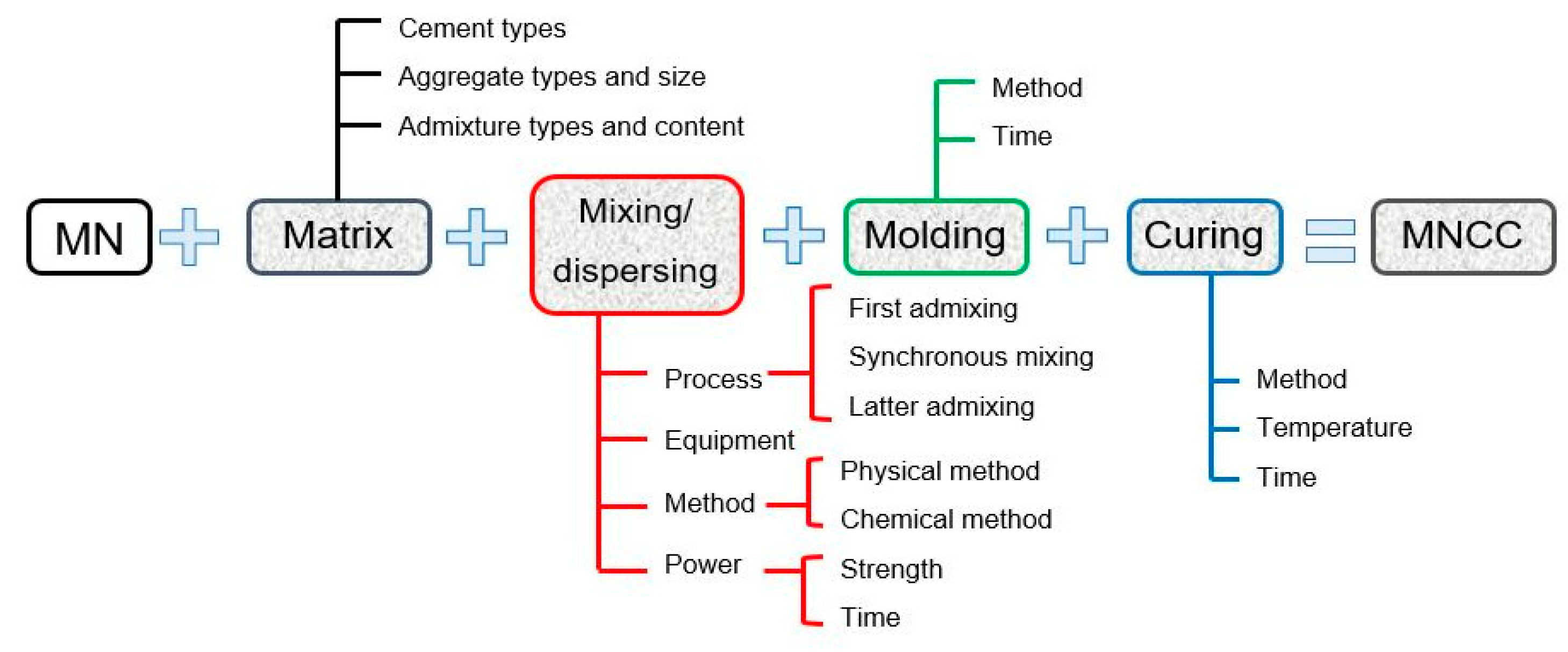 Materials 12 00326 g006