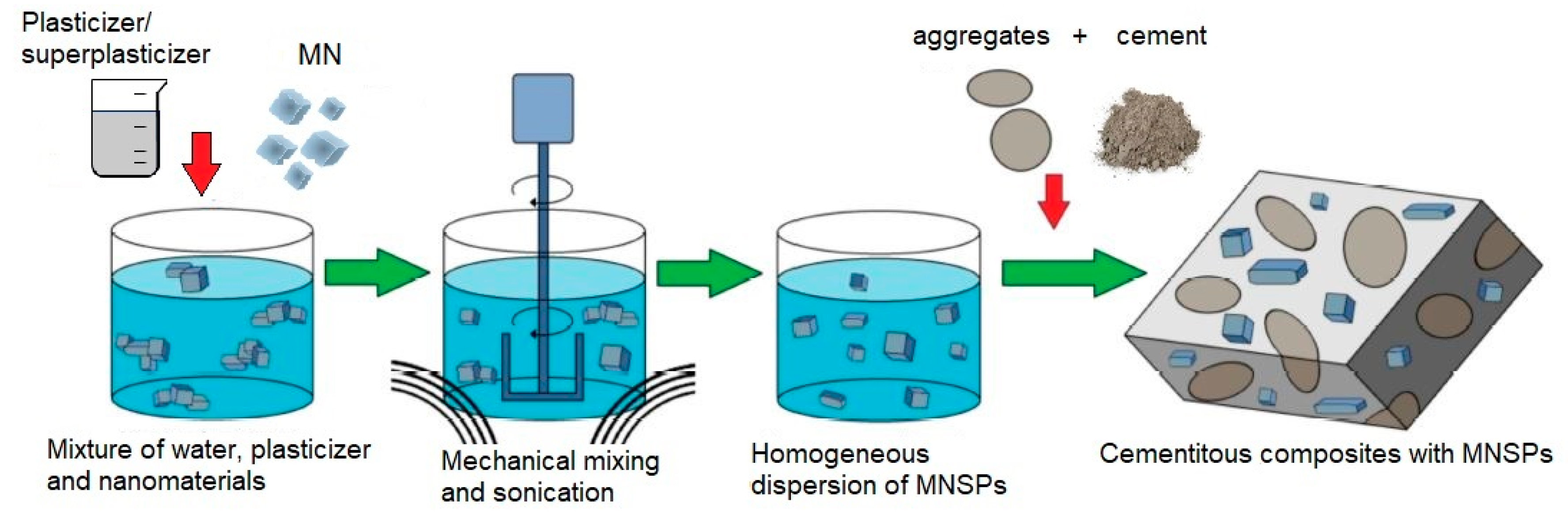 Materials 12 00326 g009