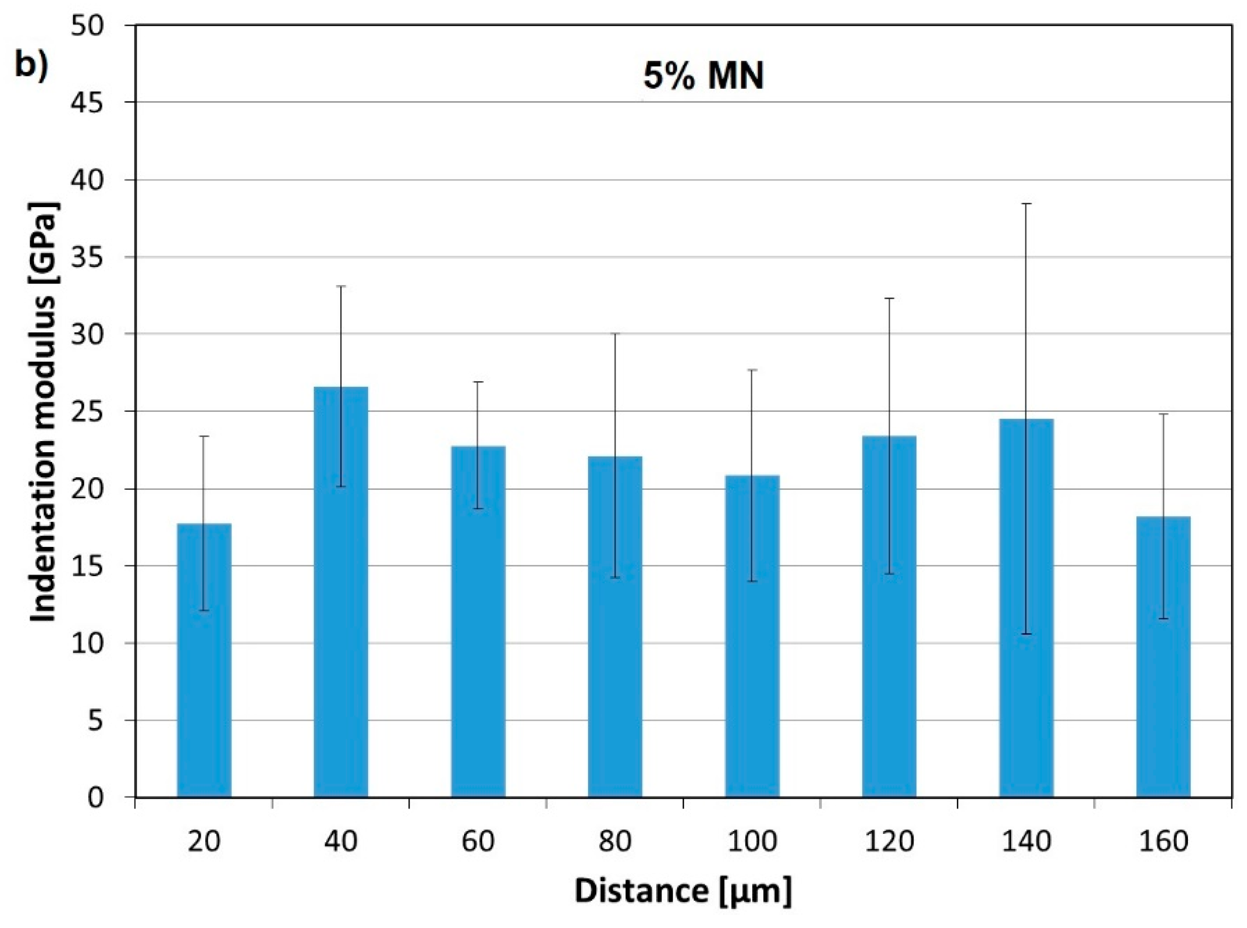 Materials 12 00326 g016b