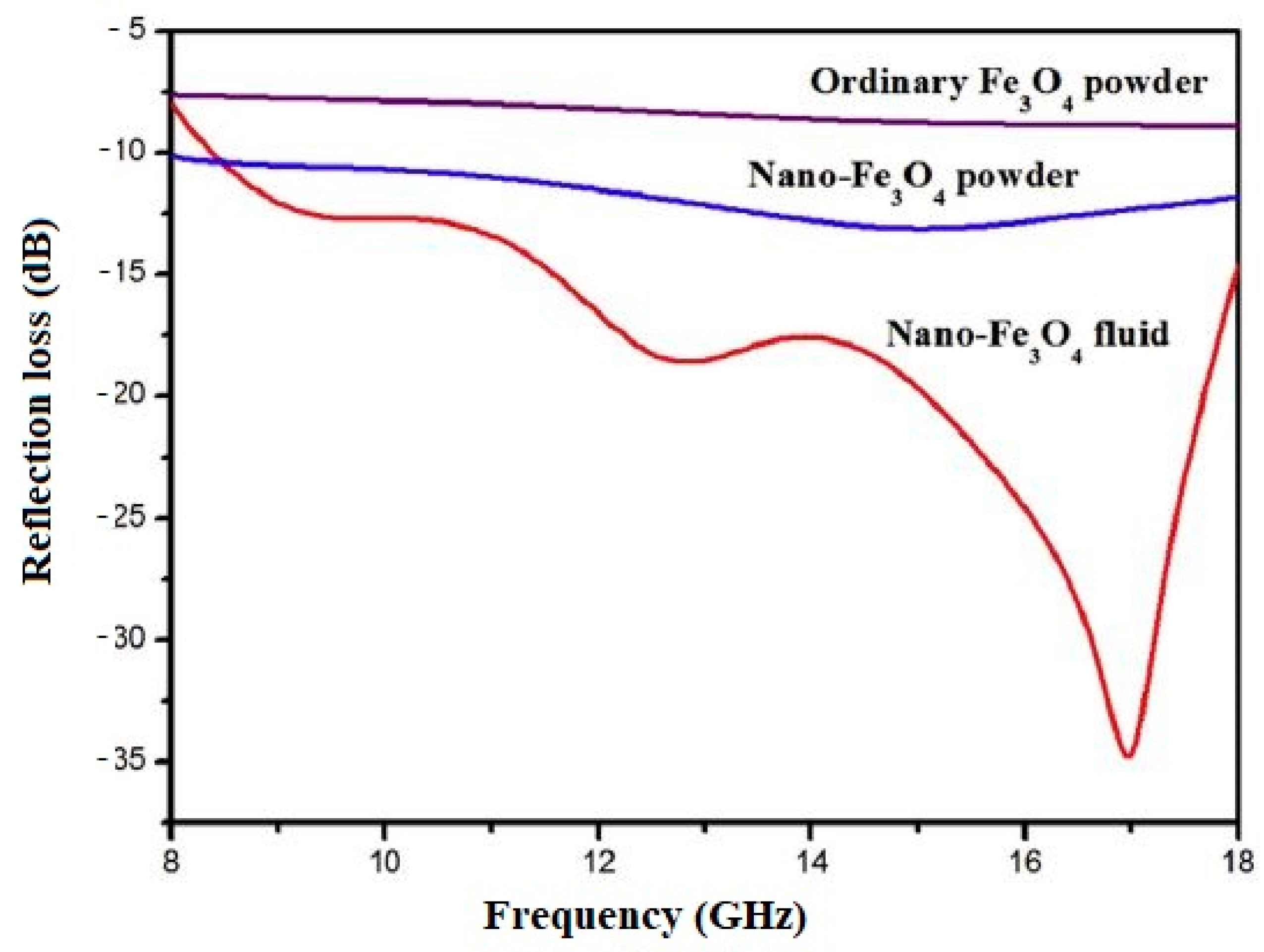 Materials 12 00326 g019