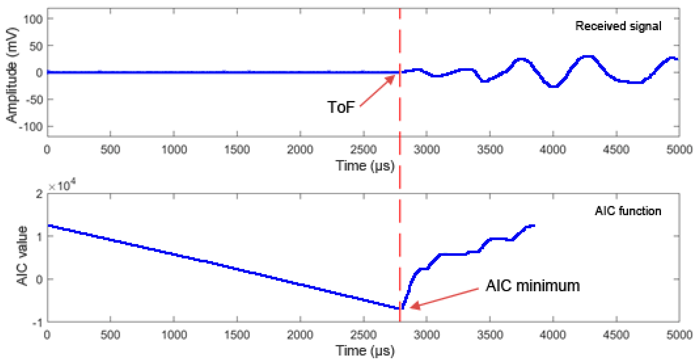 Materials 12 00356 g003