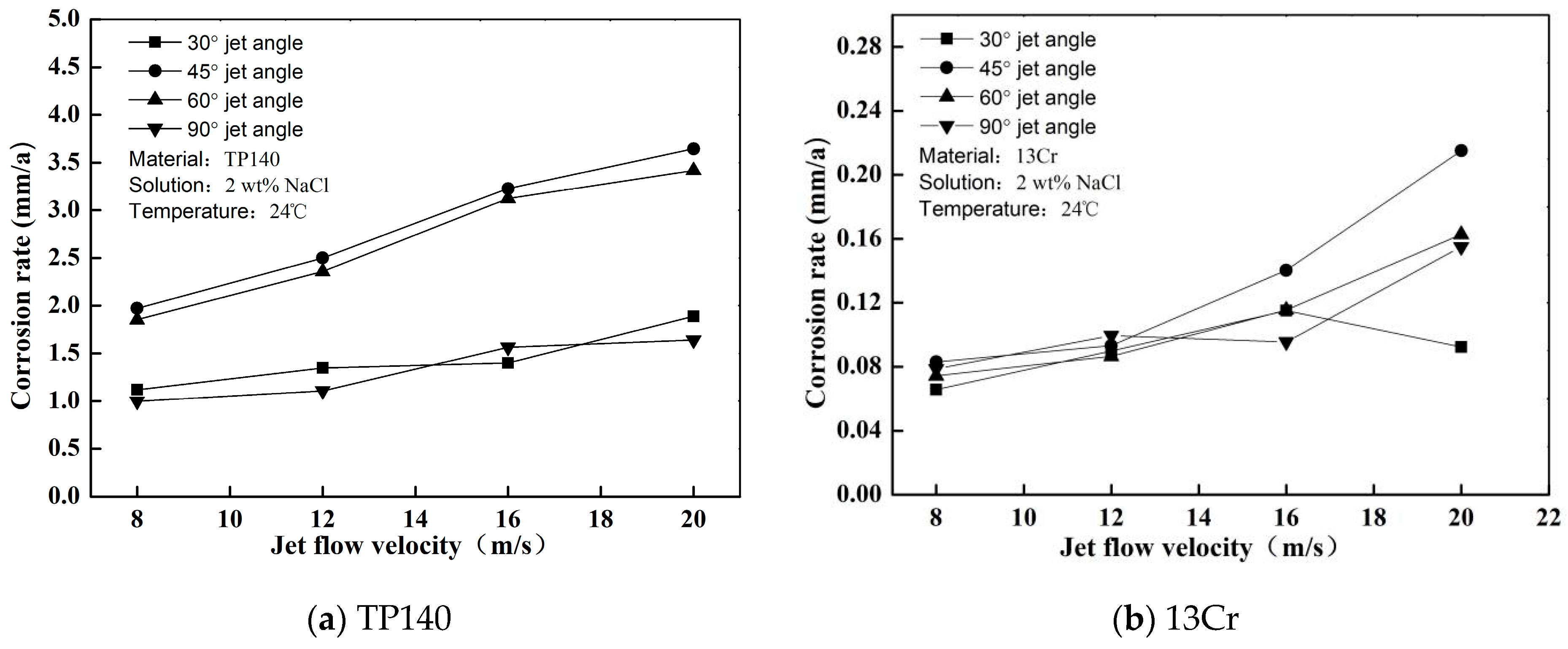 Materials 12 00358 g007