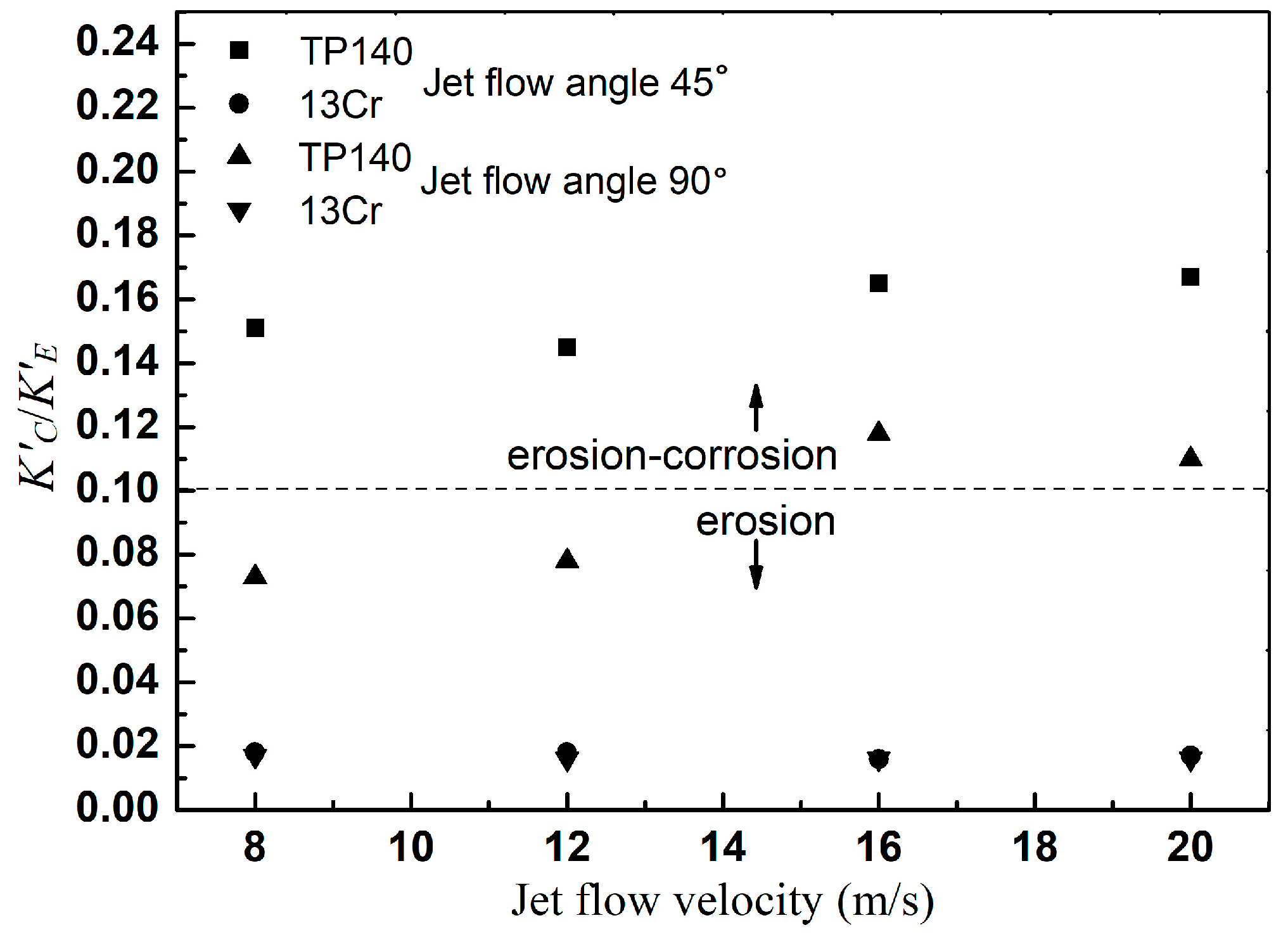 Materials 12 00358 g009