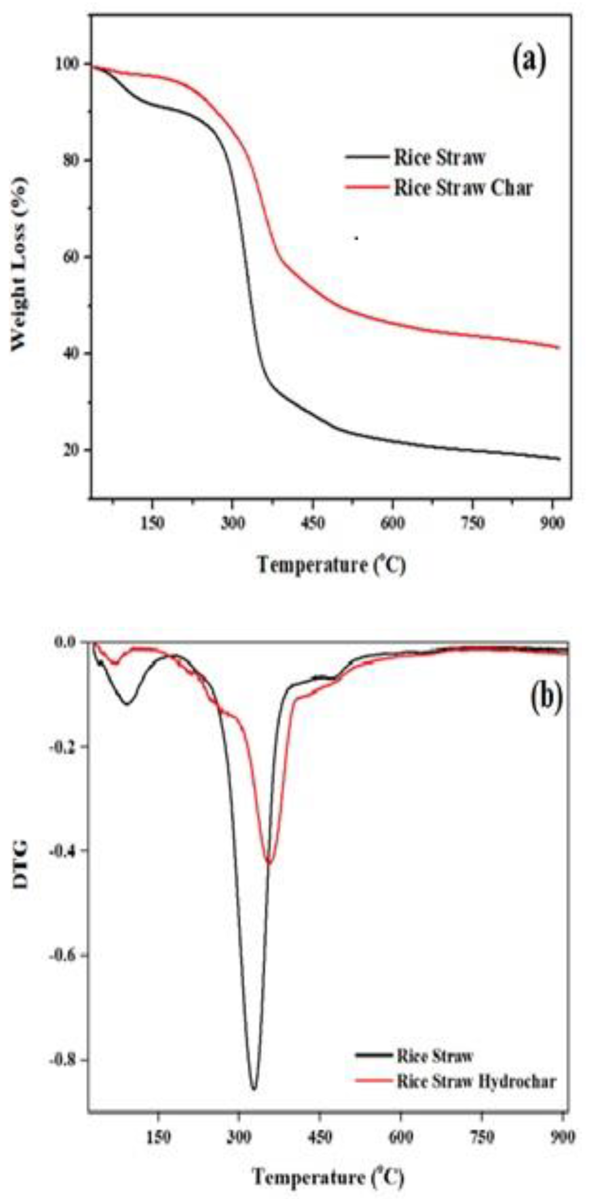 Materials 12 00403 g009