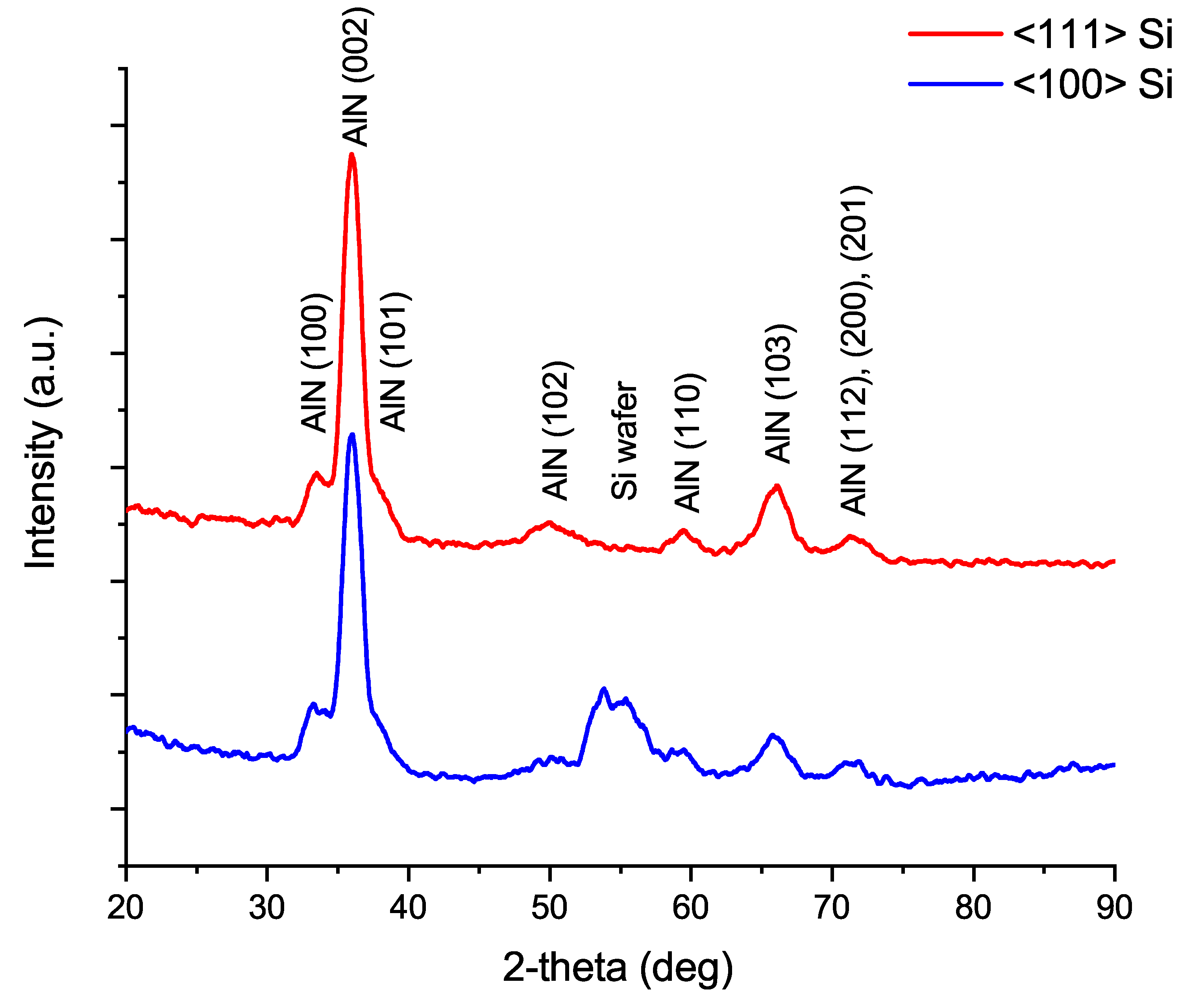 Materials 12 00406 g003