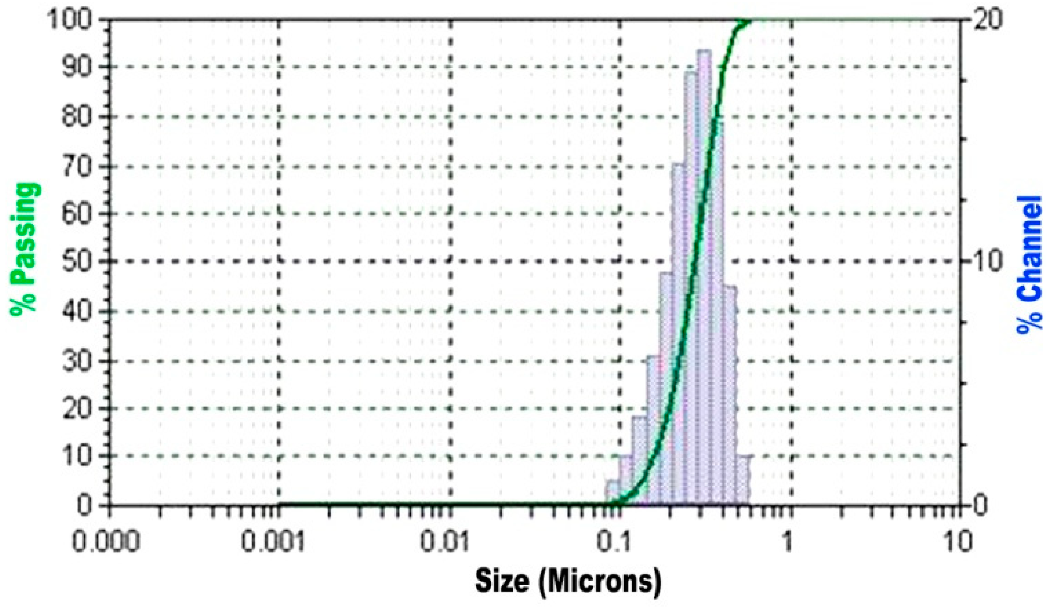 Materials 12 00437 g001