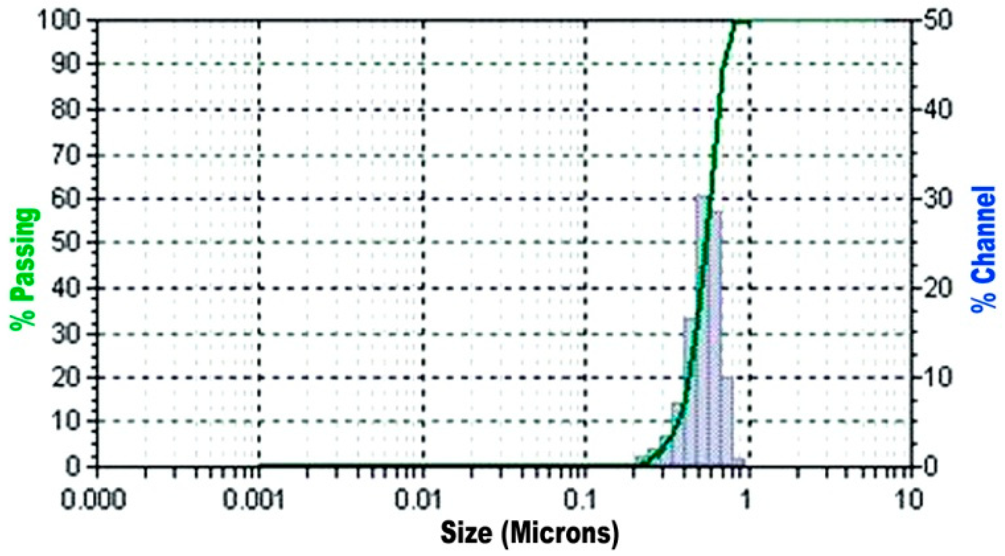 Materials 12 00437 g002