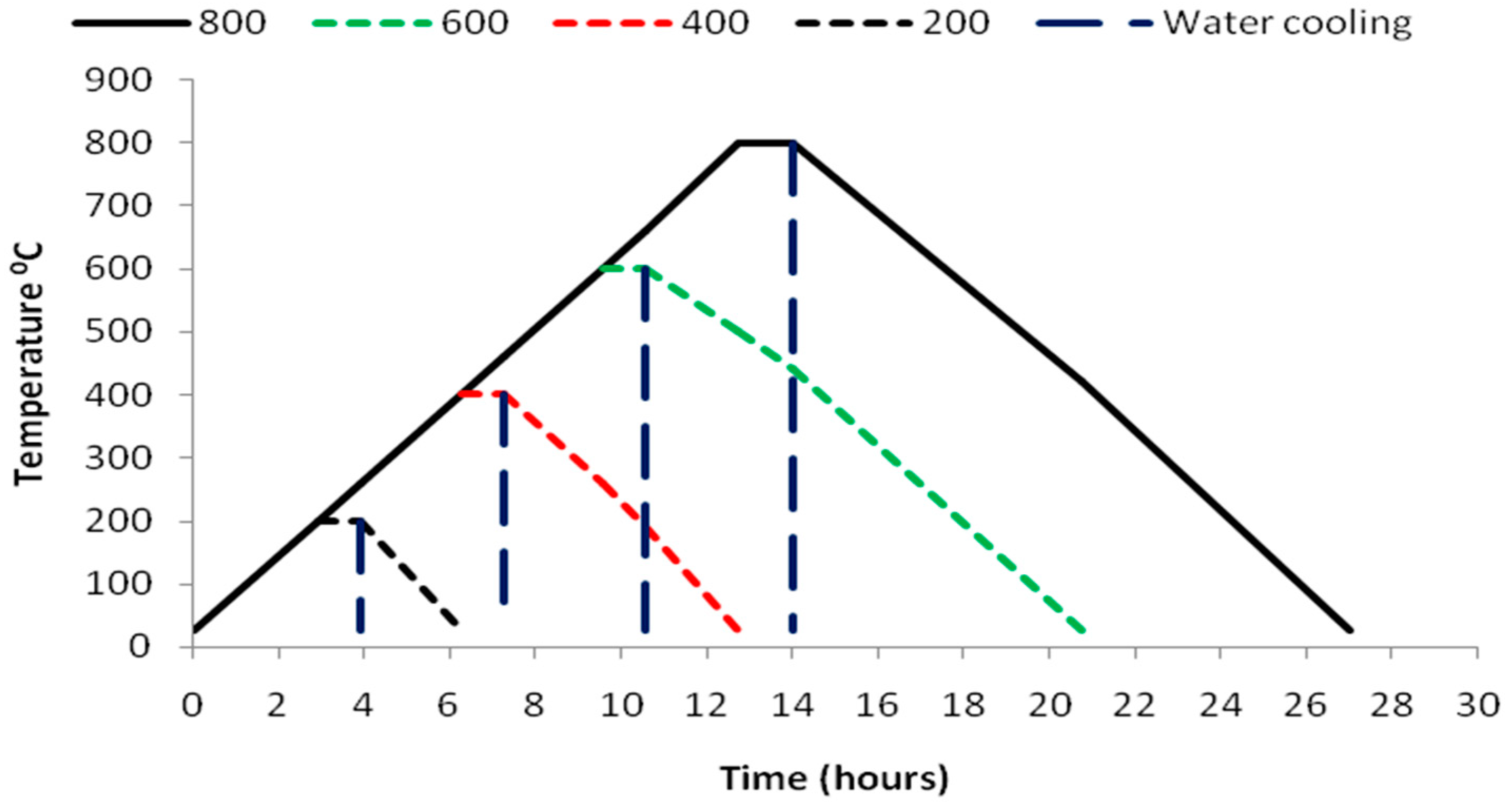 Materials 12 00437 g005