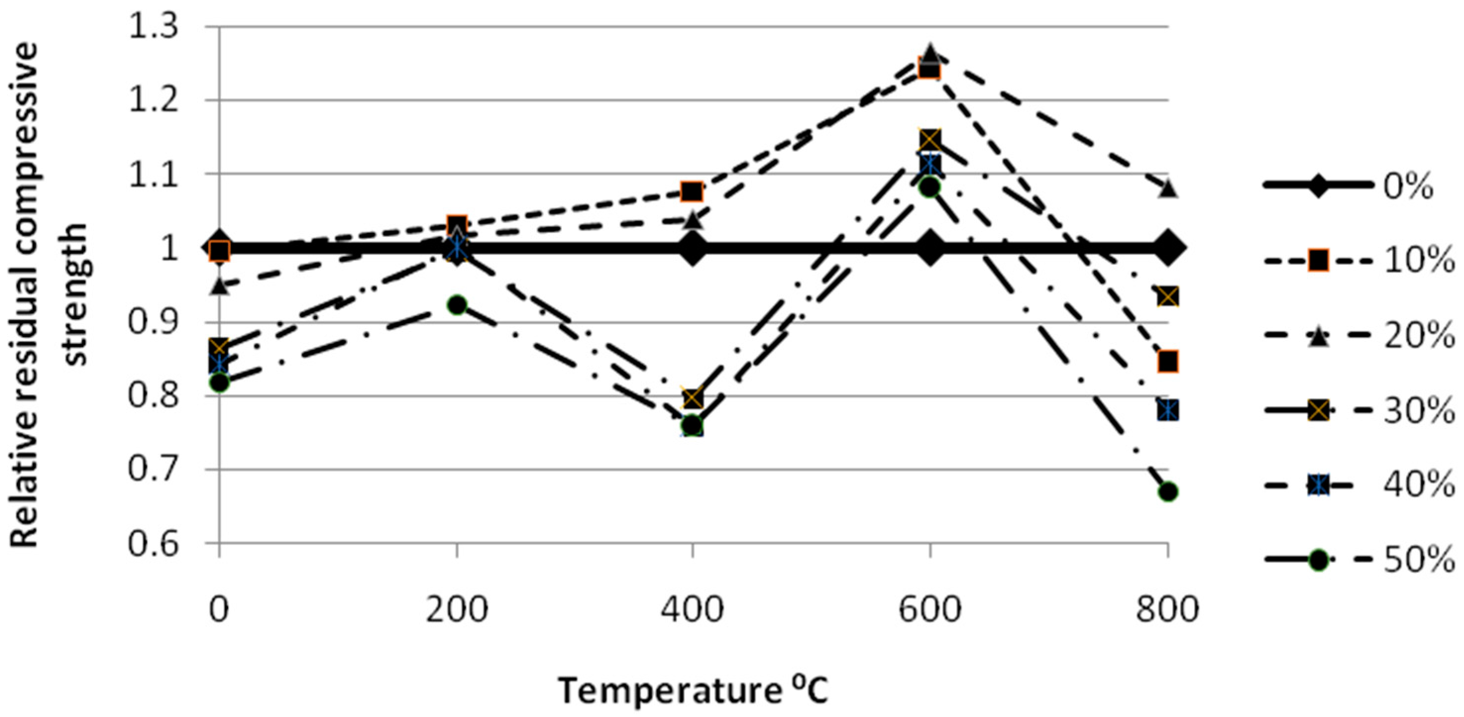Materials 12 00437 g011