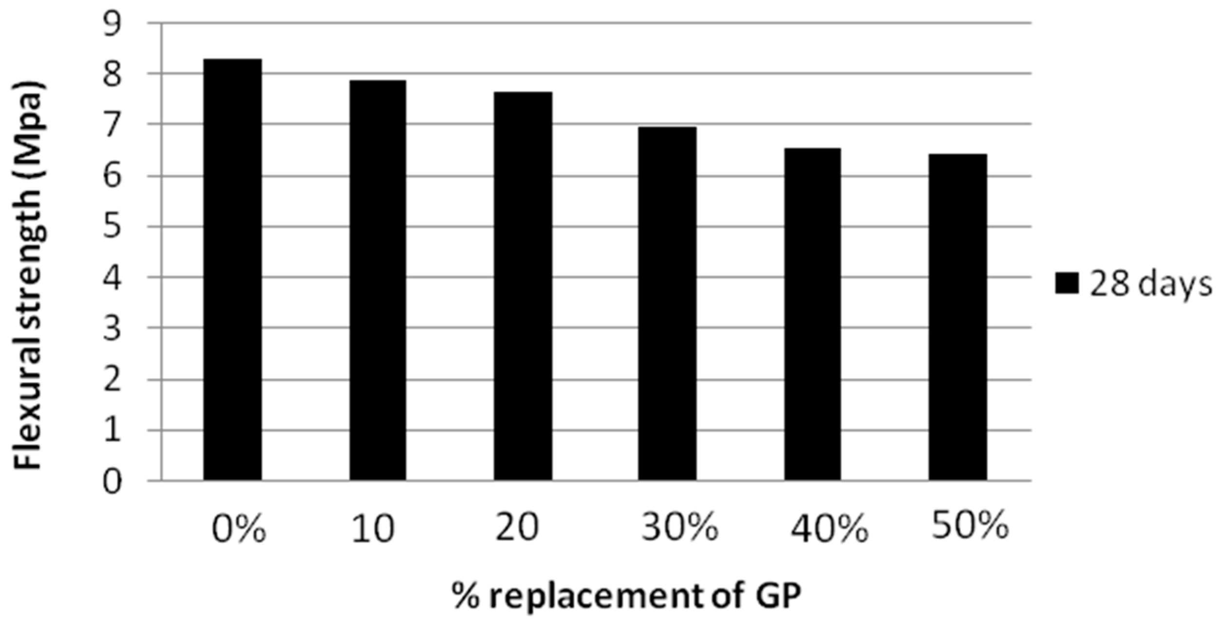 Materials 12 00437 g012