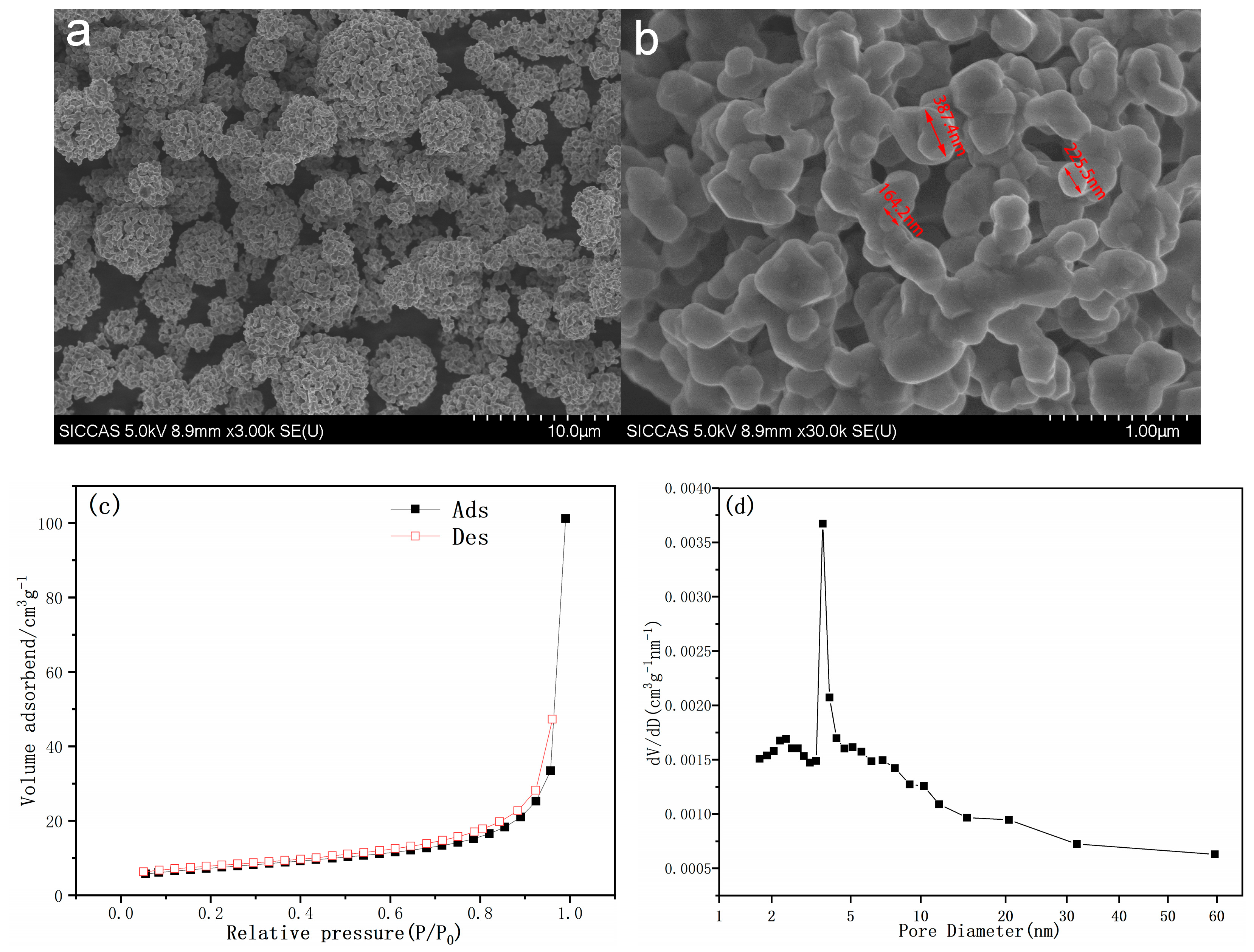 Materials 12 00468 g003