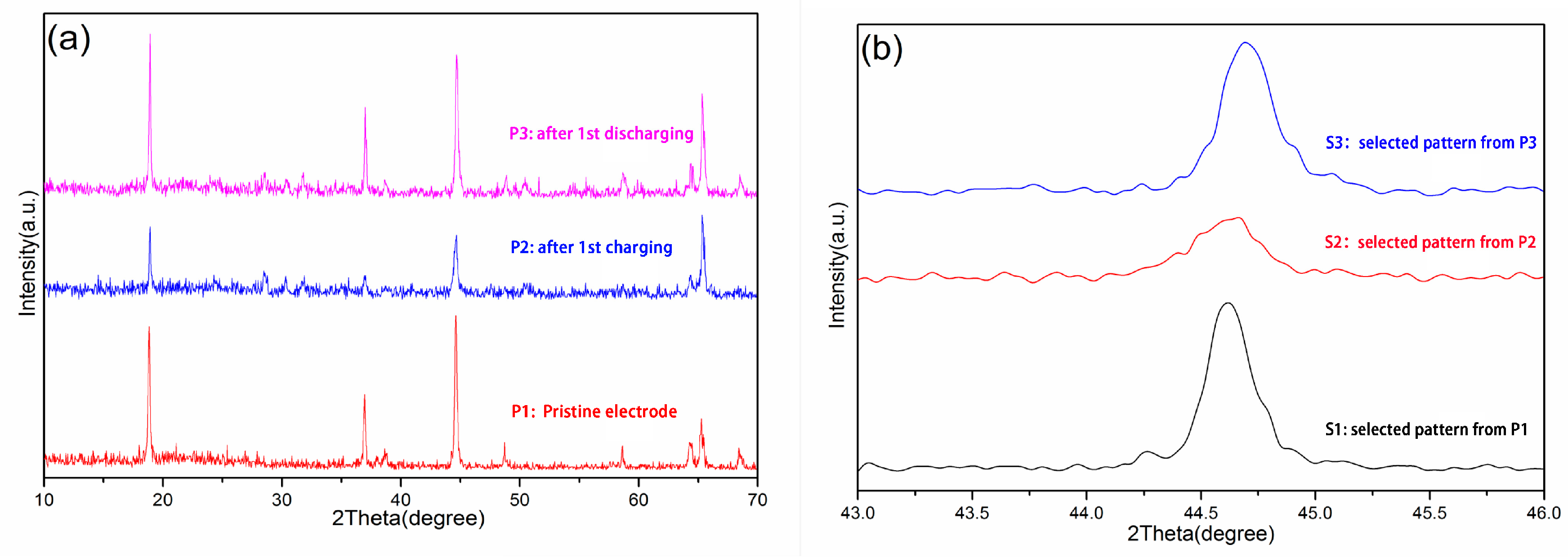 Materials 12 00468 g005