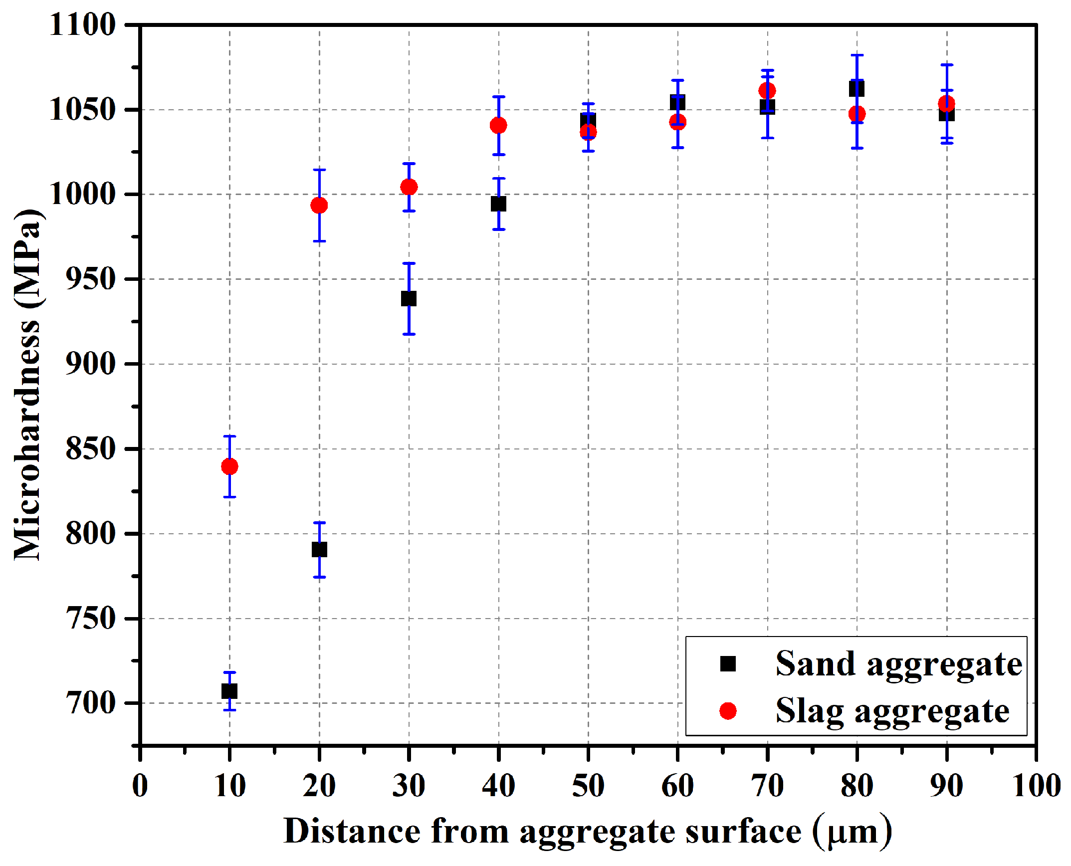 Materials 12 00469 g005