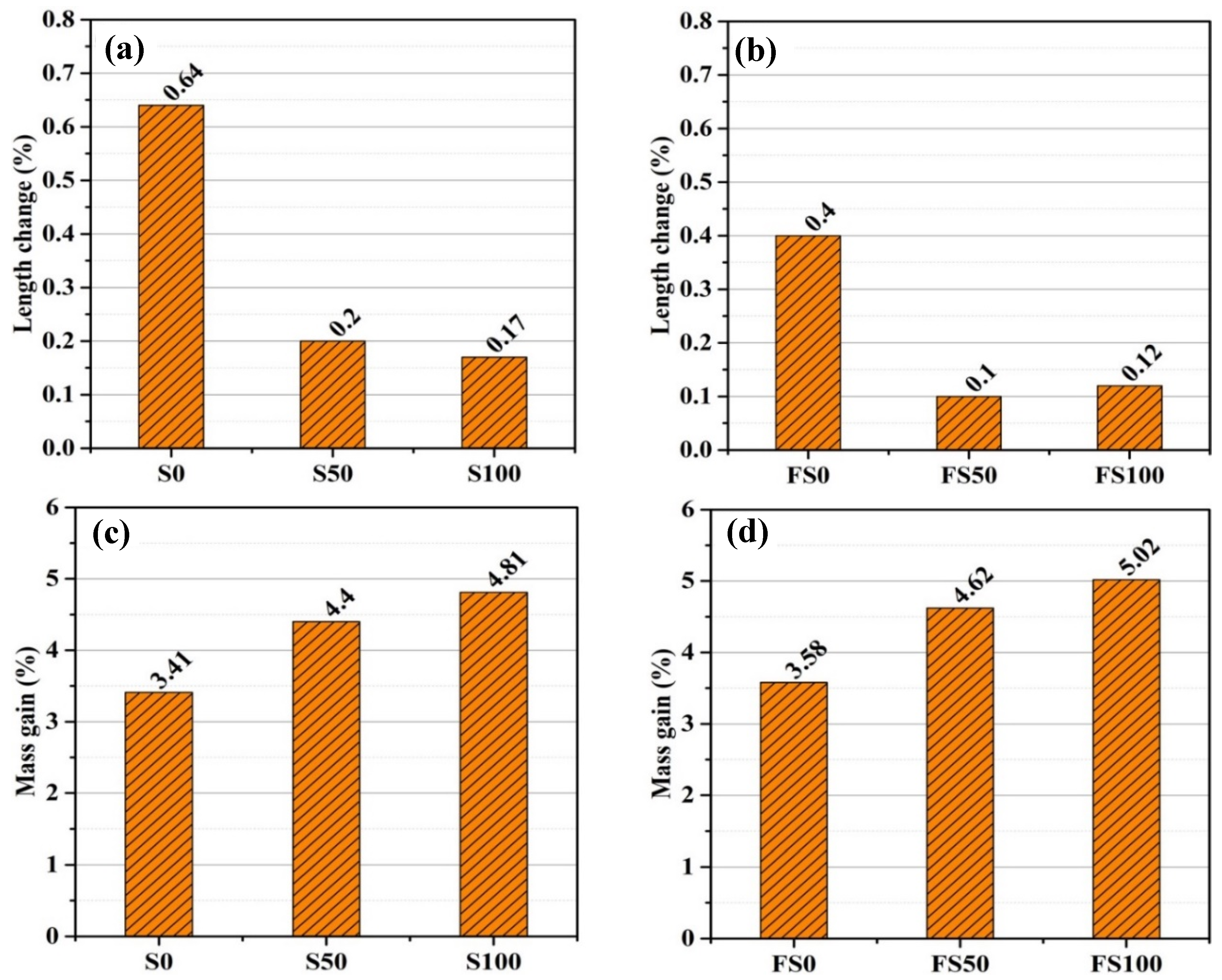 Materials 12 00469 g007