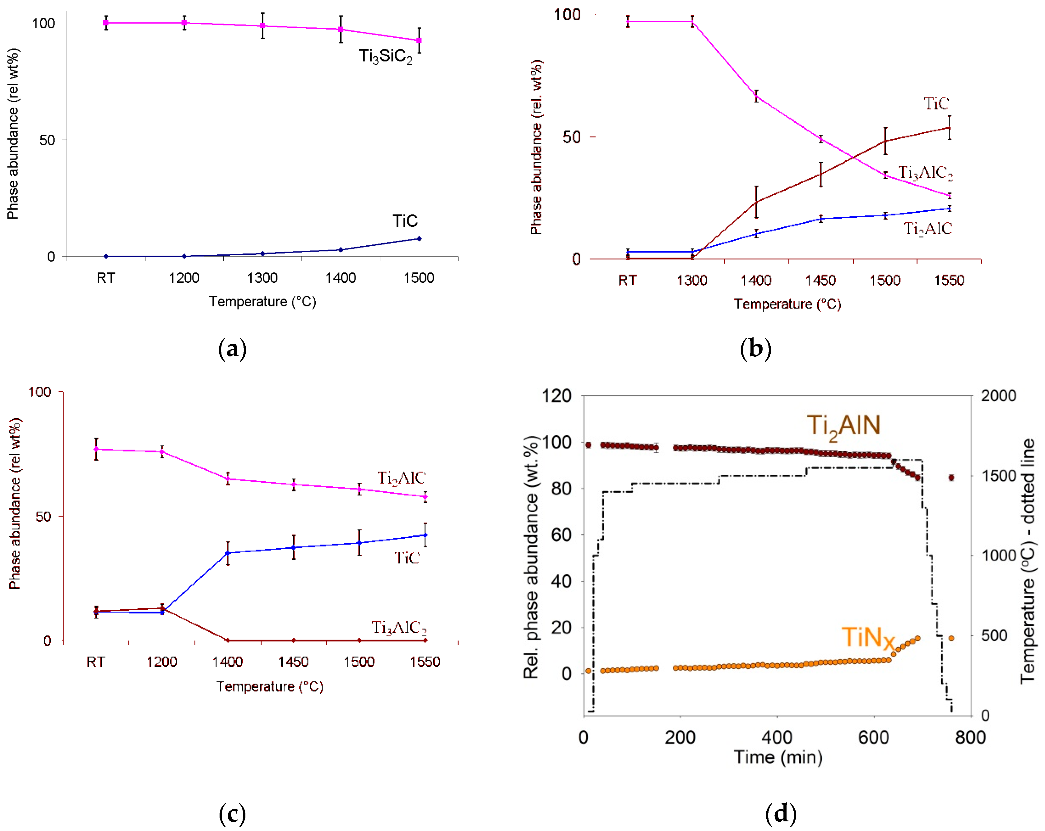 Materials 12 00473 g002
