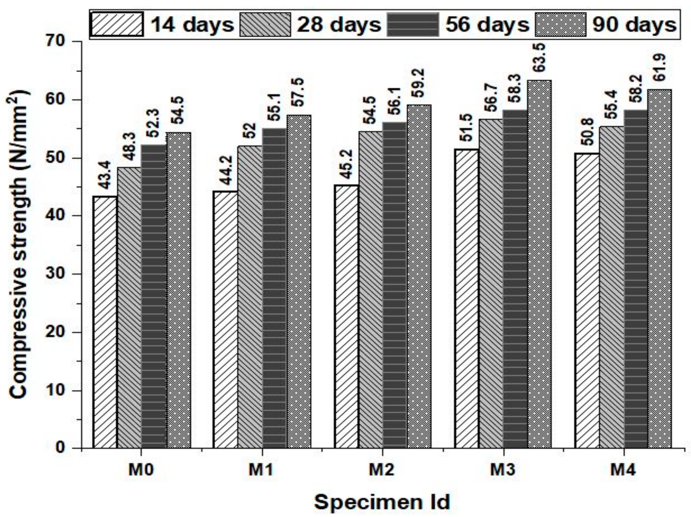 Materials 12 00476 g005