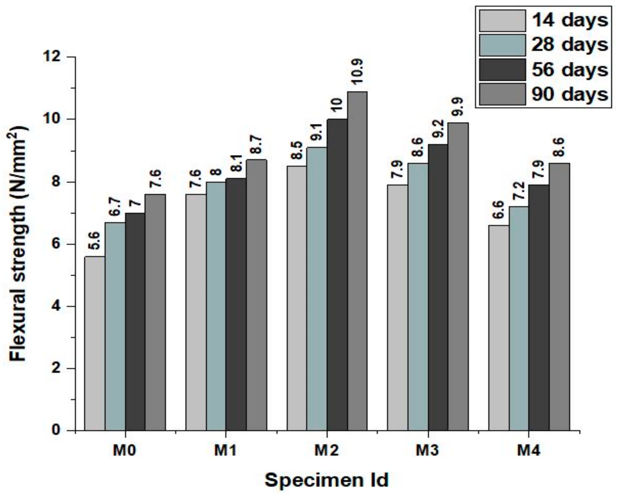 Materials 12 00476 g006