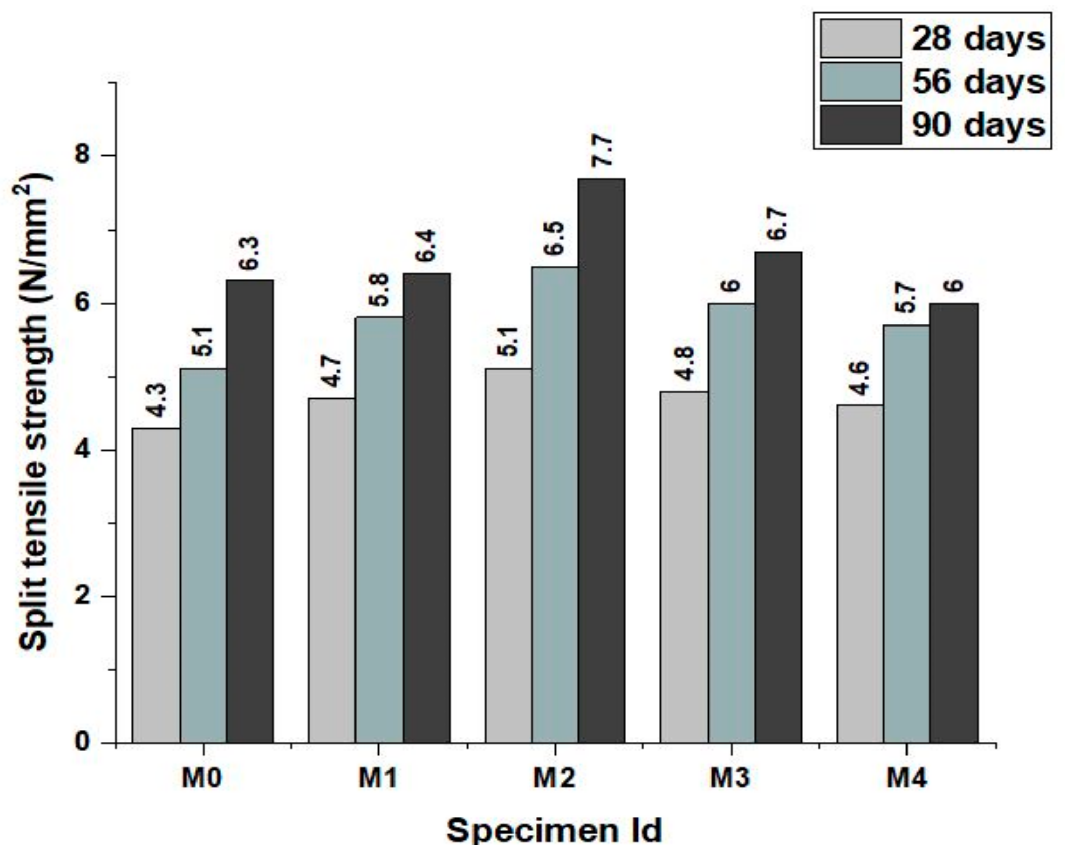 Materials 12 00476 g009