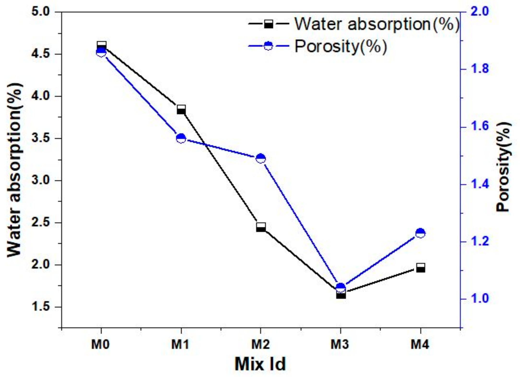 Materials 12 00476 g012