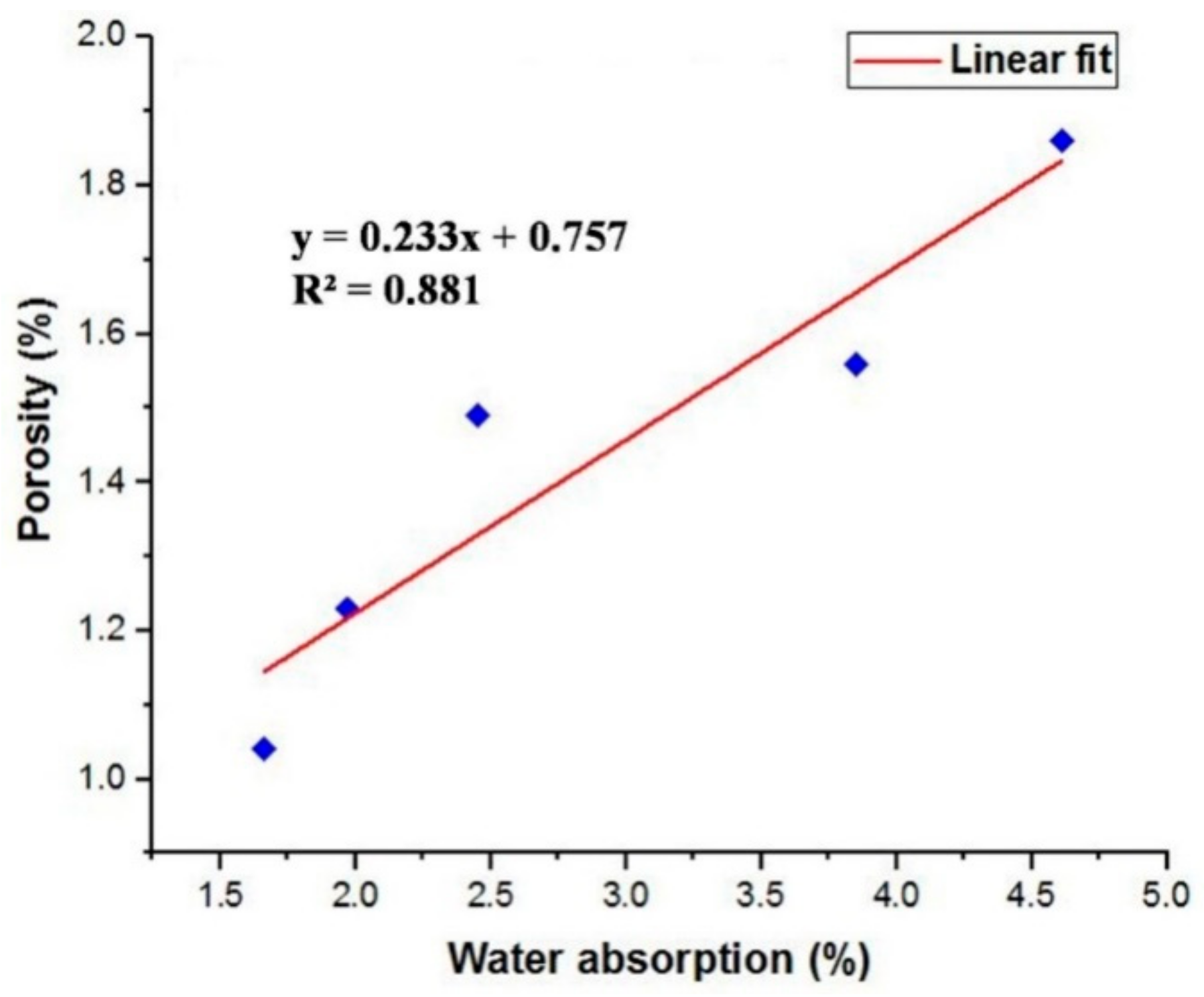 Materials 12 00476 g018