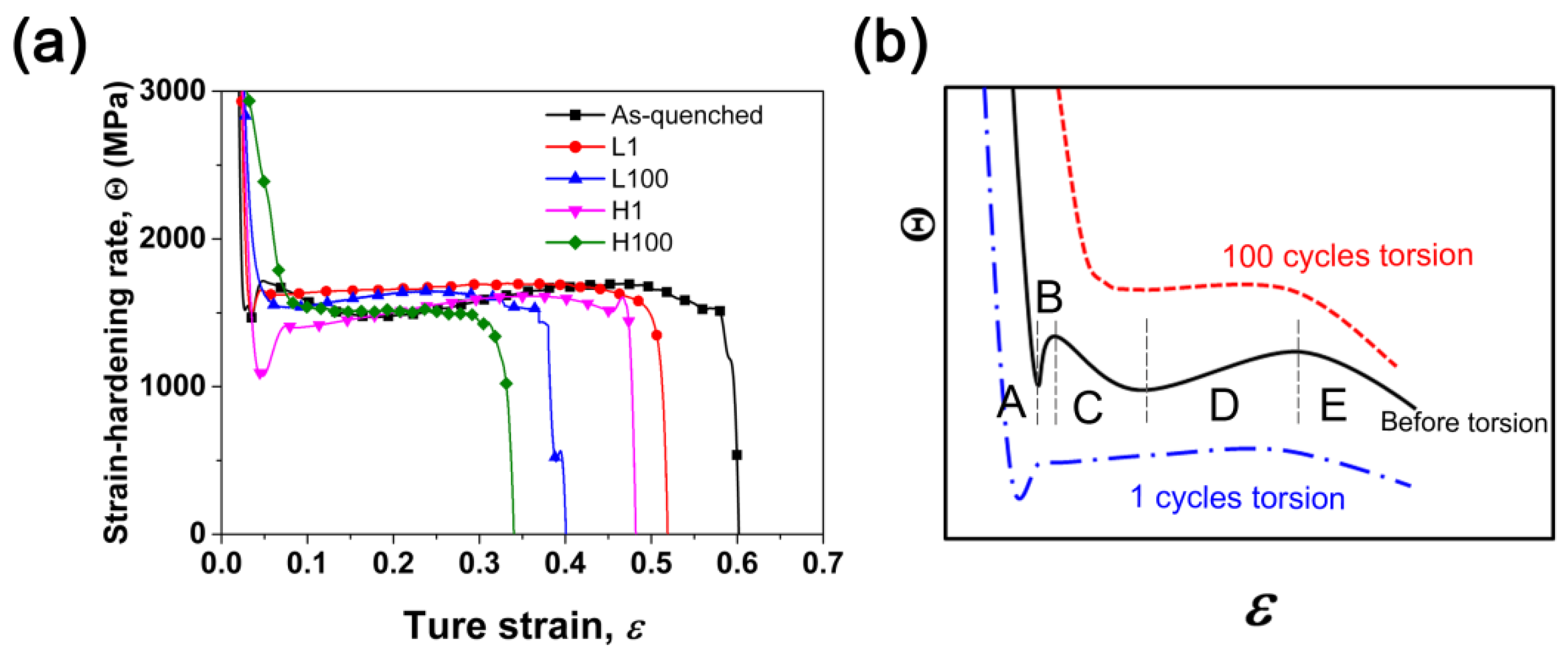 Materials 12 00506 g007