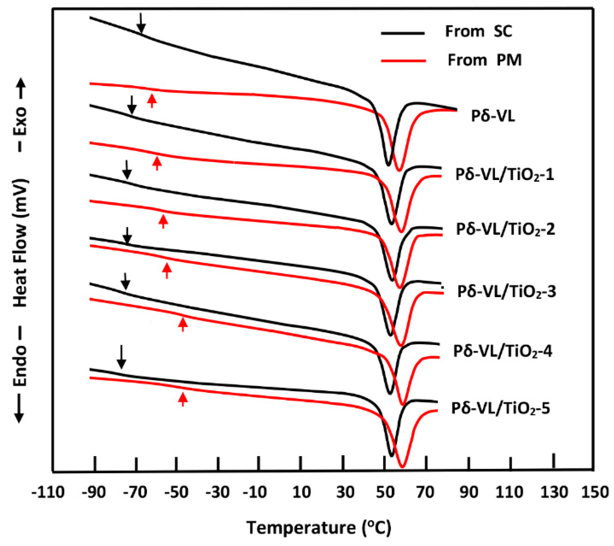 Materials 12 00528 g003 Materials 12 00528 g003