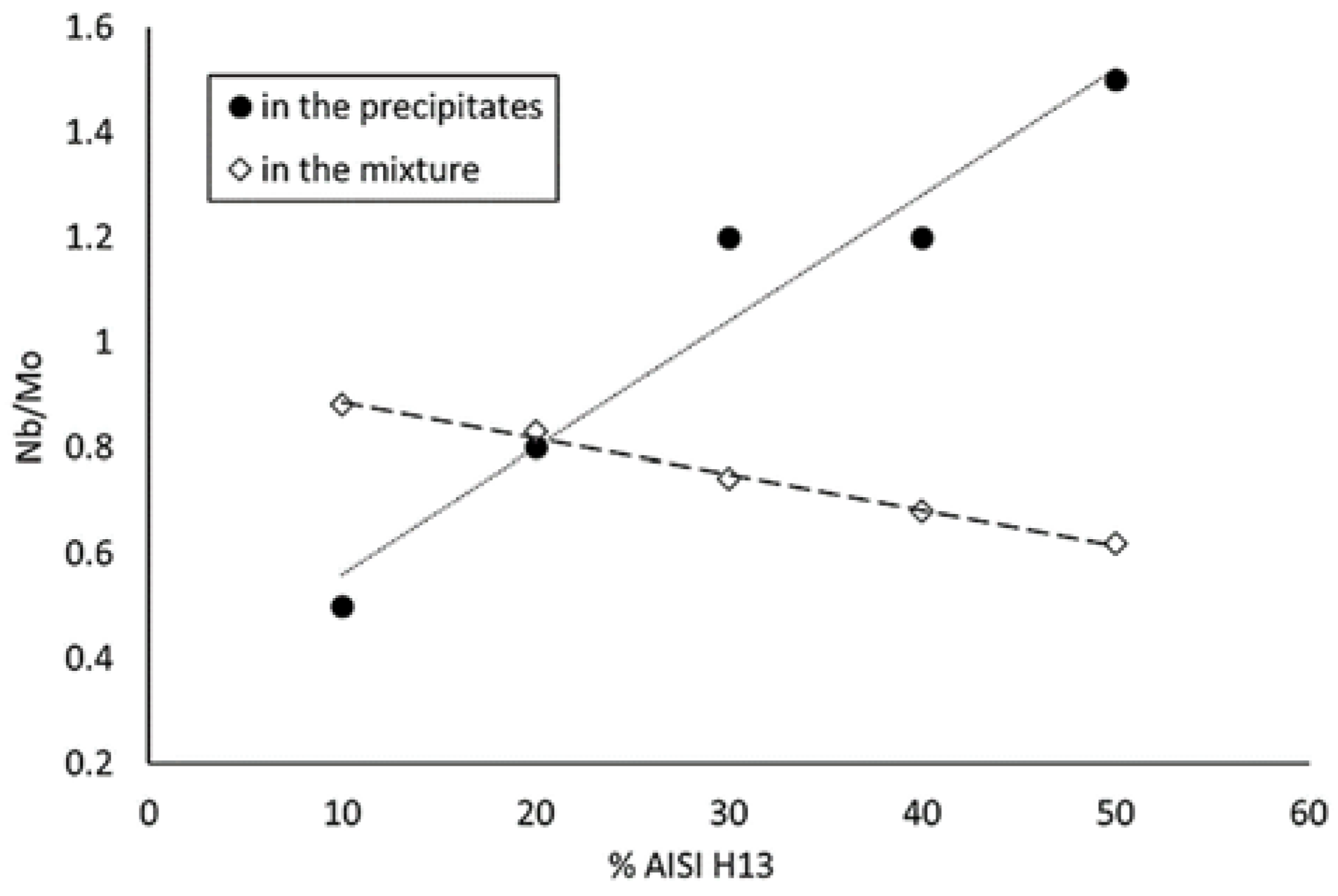 Materials 12 00544 g008