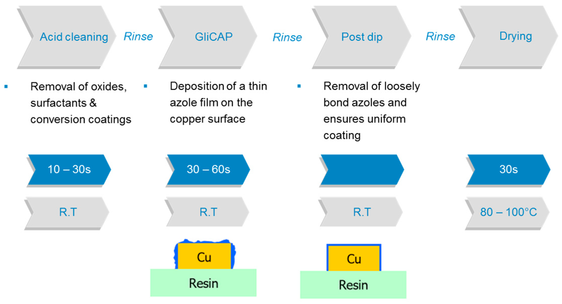 Materials 12 00550 g008