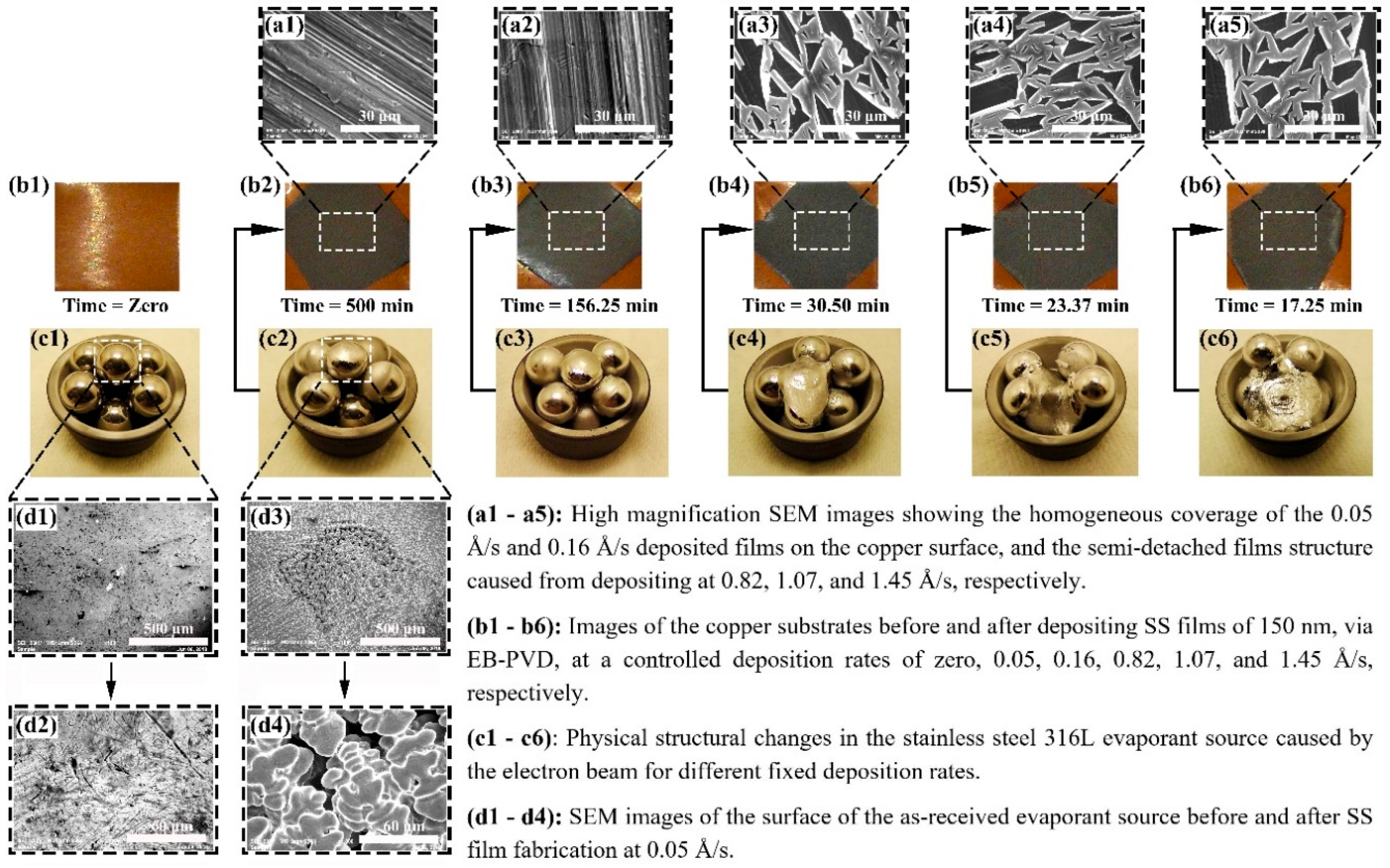 Materials 12 00571 g003