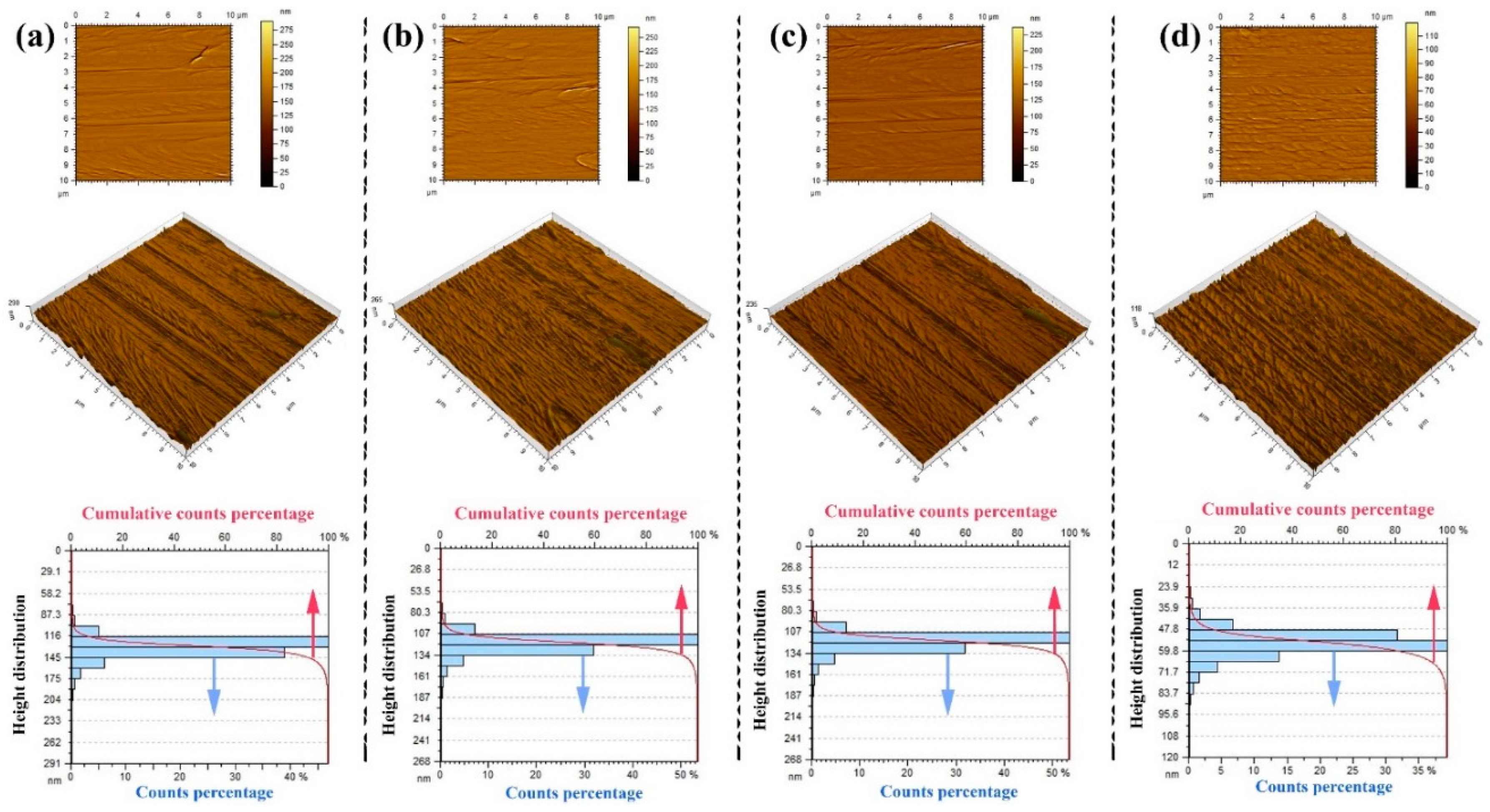 Materials 12 00571 g007