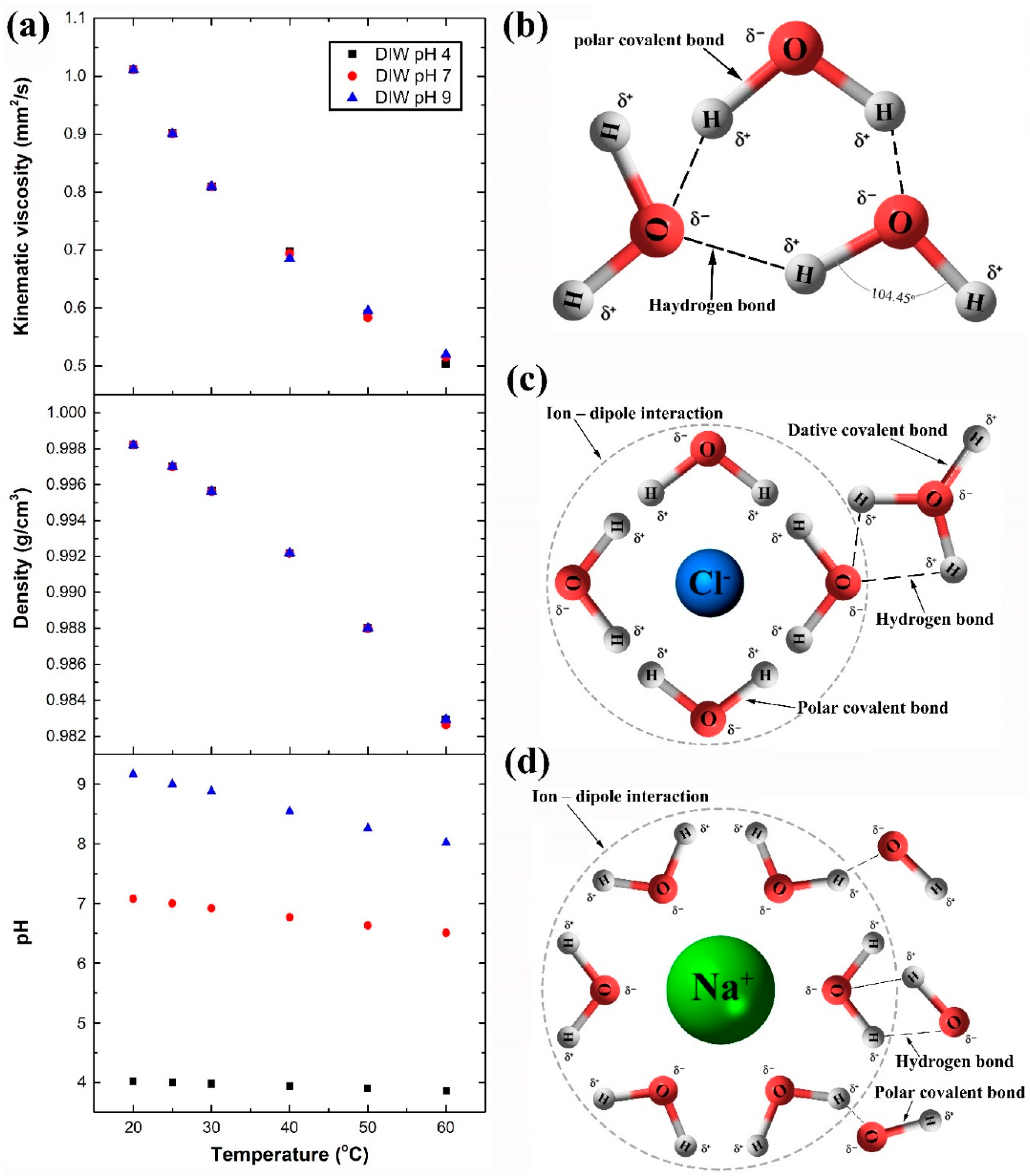 Materials 12 00571 g008
