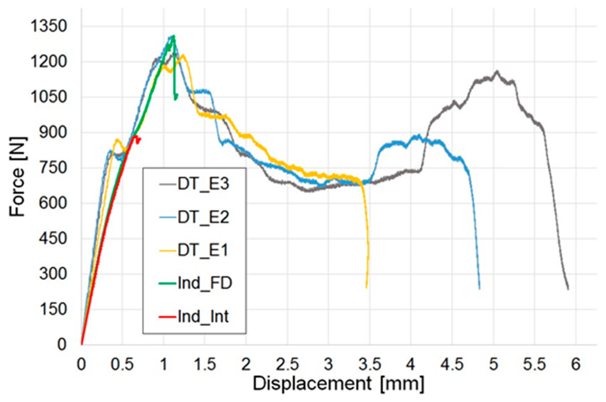 Materials 12 00579 g004