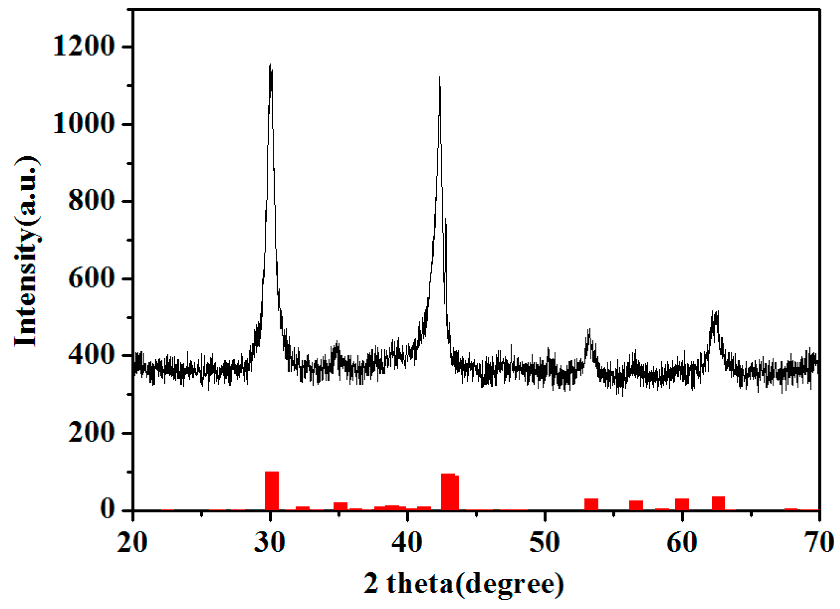 Materials 12 00603 g001