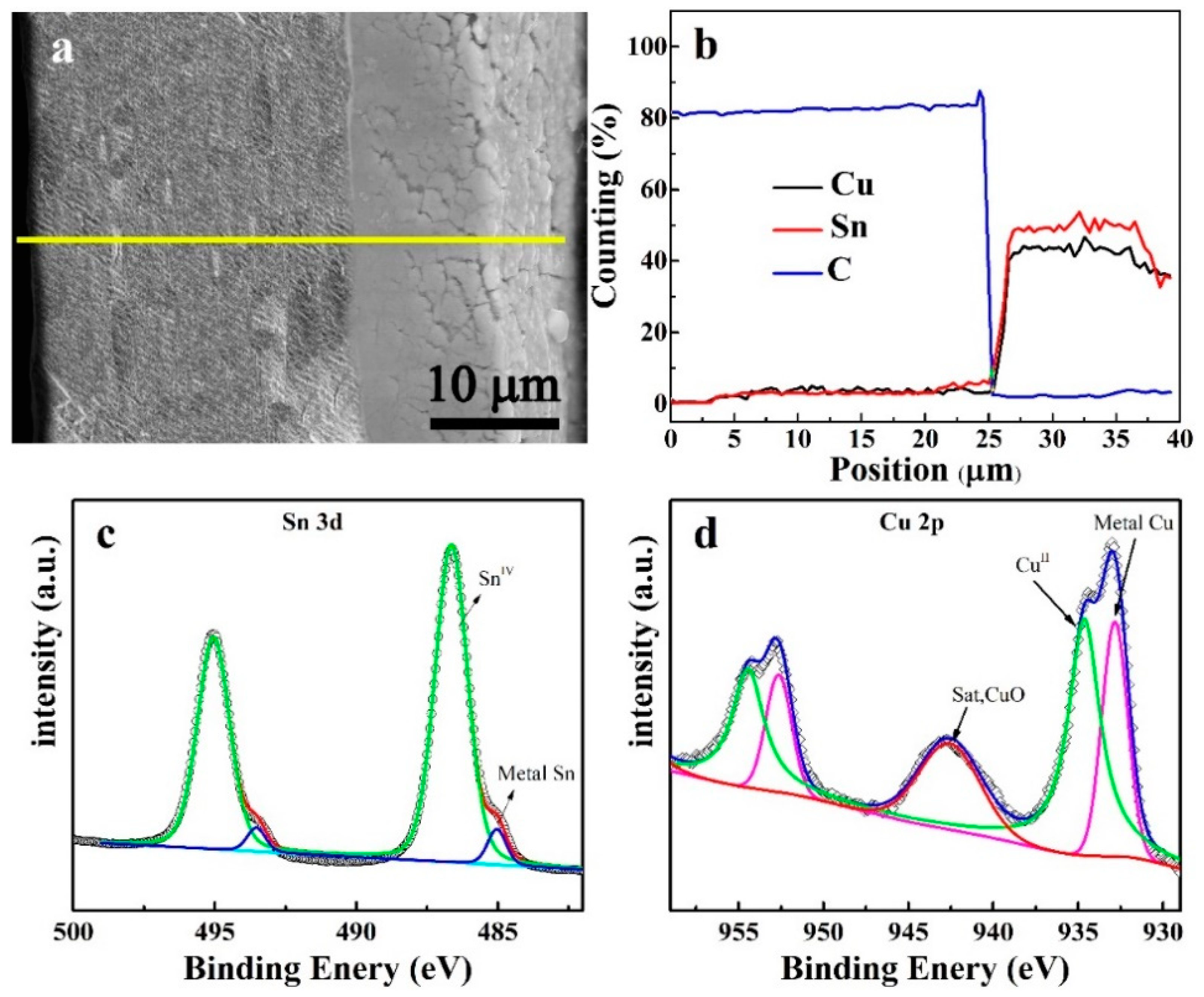 Materials 12 00603 g003